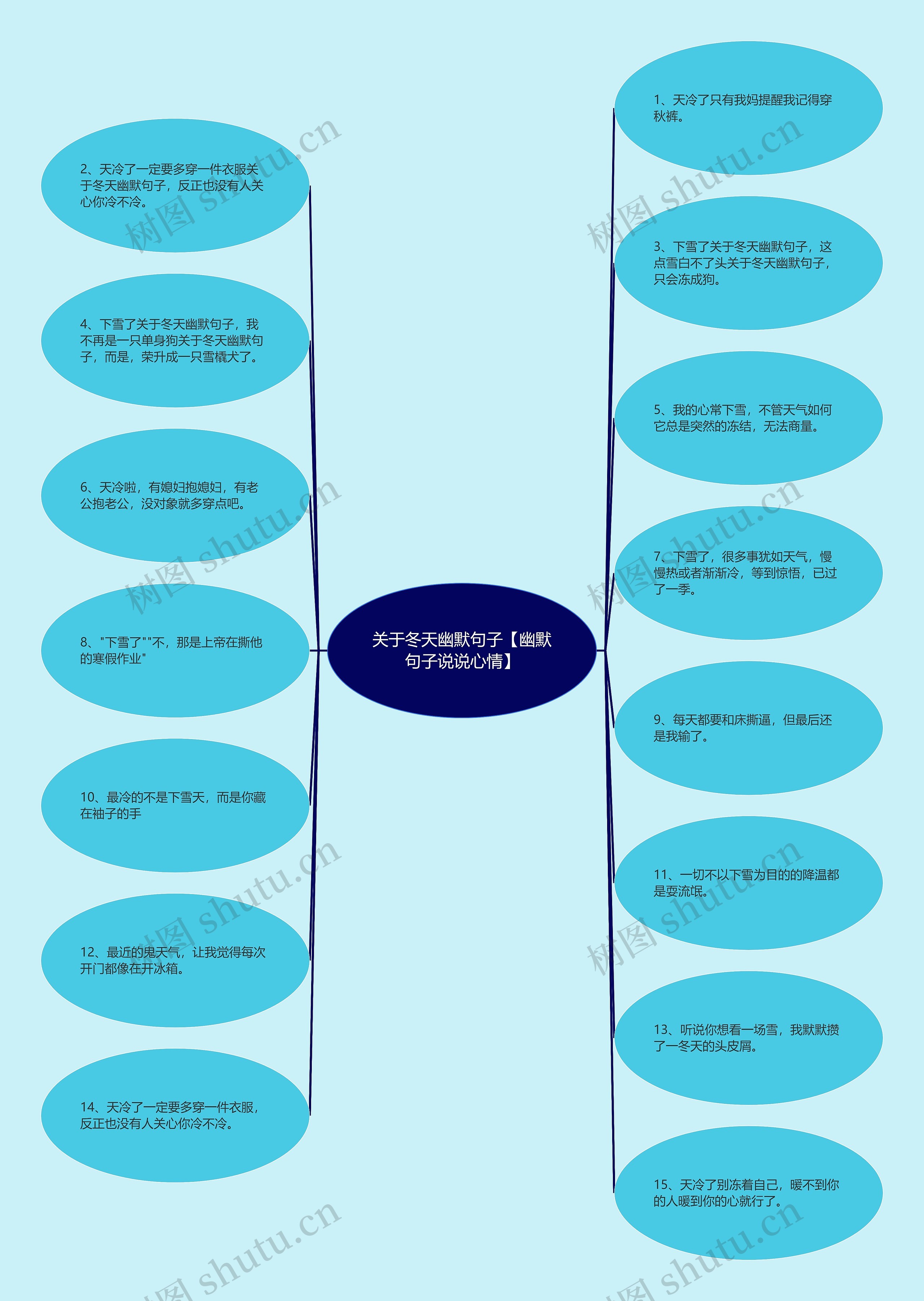 关于冬天幽默句子【幽默句子说说心情】思维导图