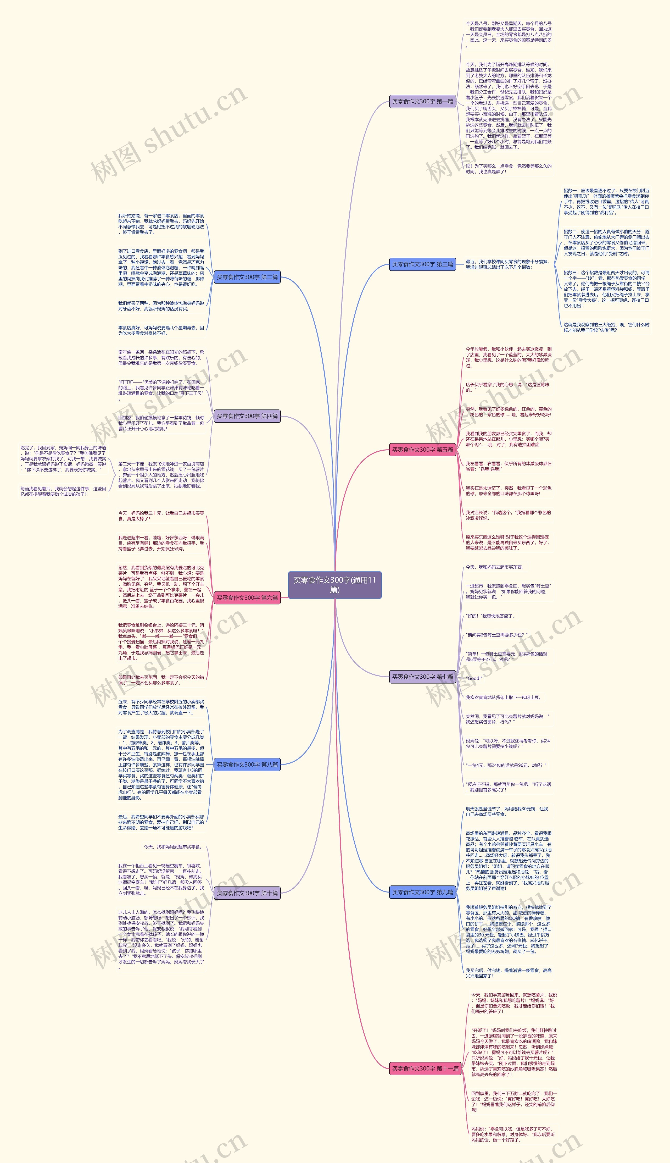 买零食作文300字(通用11篇)思维导图
