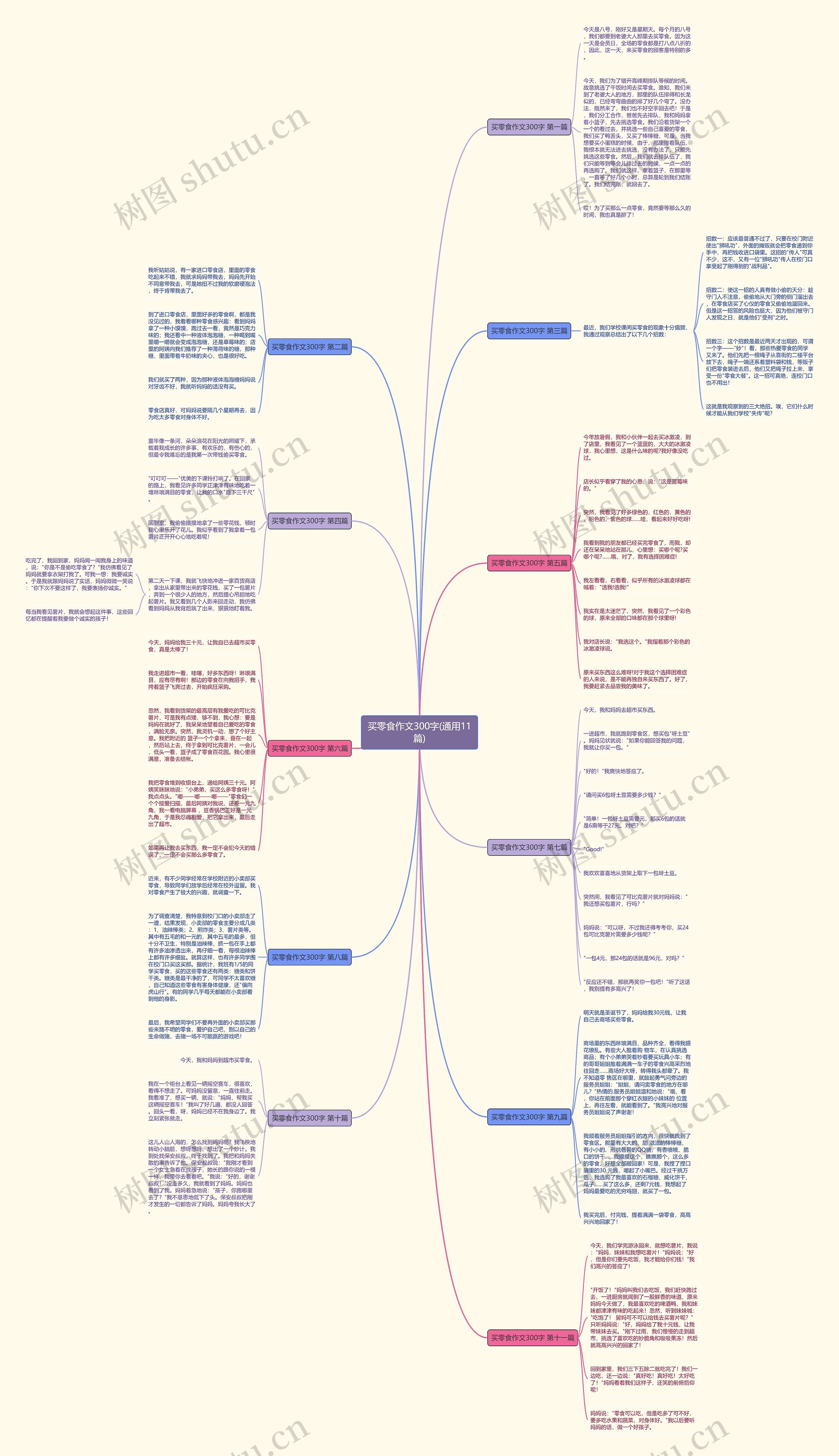 买零食作文300字(通用11篇) 买零食作文300字(通用11篇)