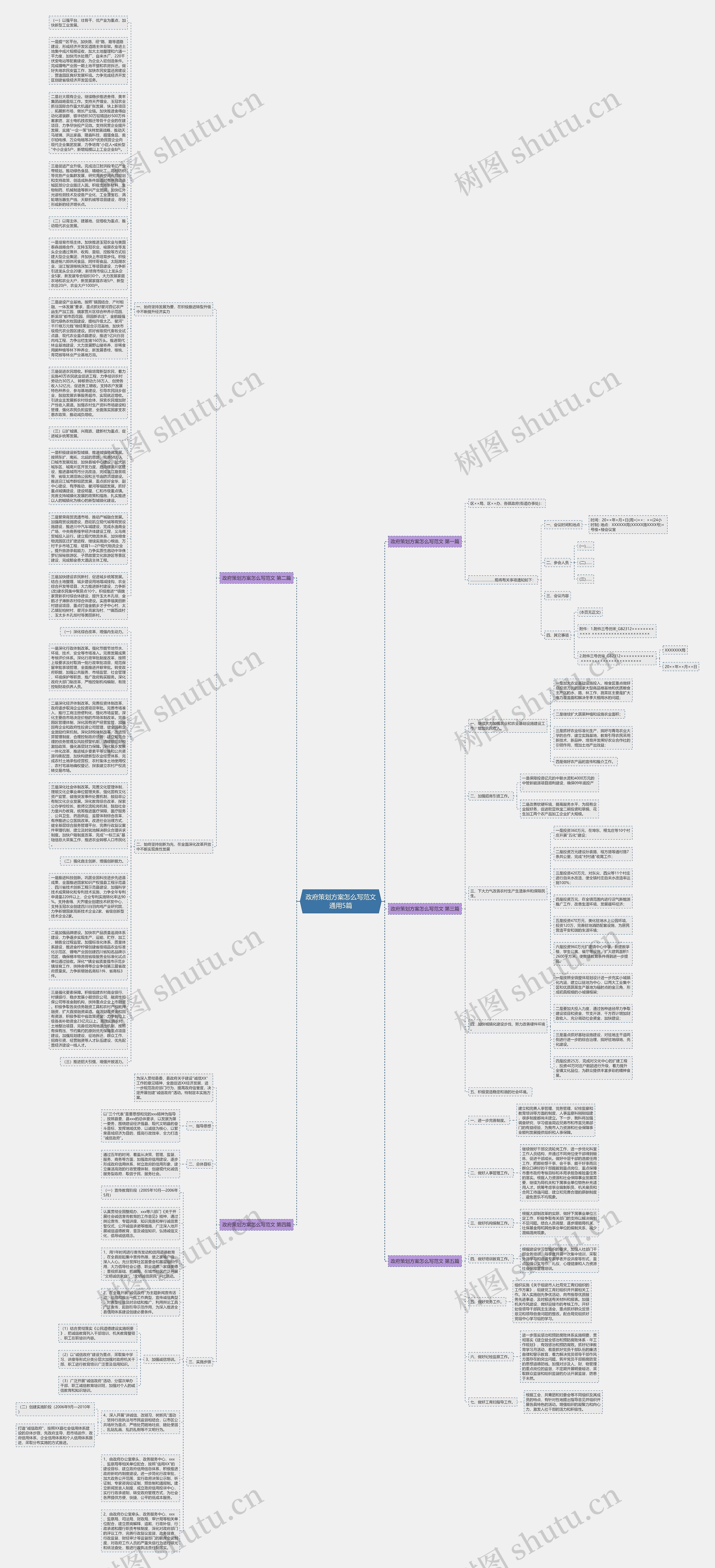 政府策划方案怎么写范文通用5篇思维导图