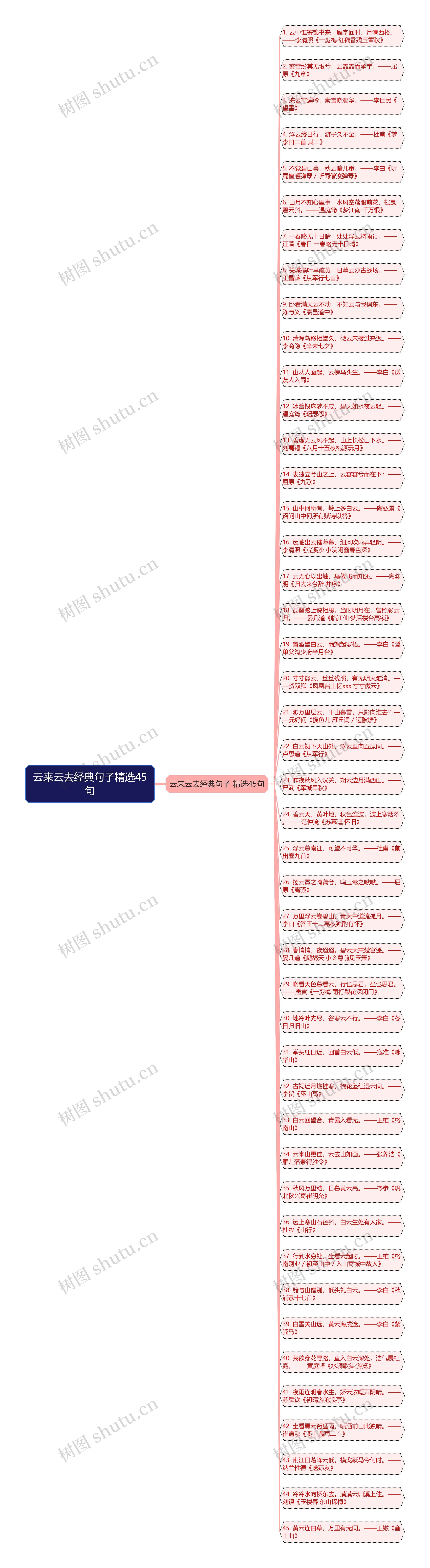 云来云去经典句子精选45句思维导图