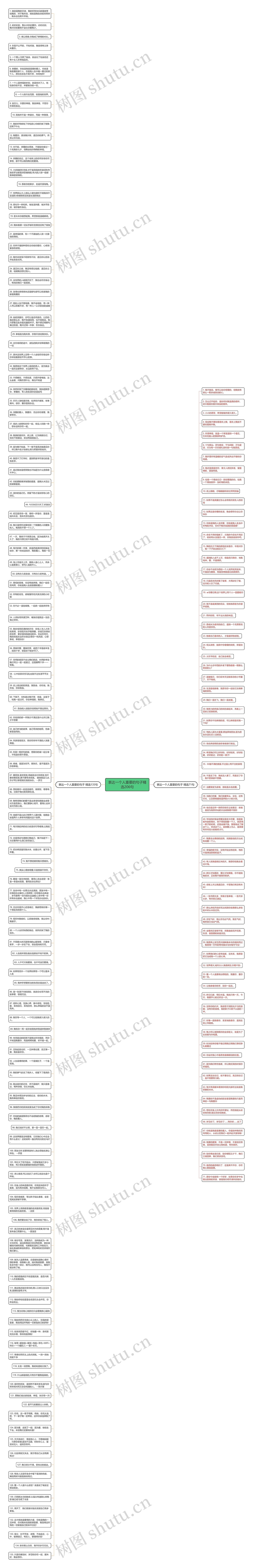 表达一个人重要的句子精选206句思维导图