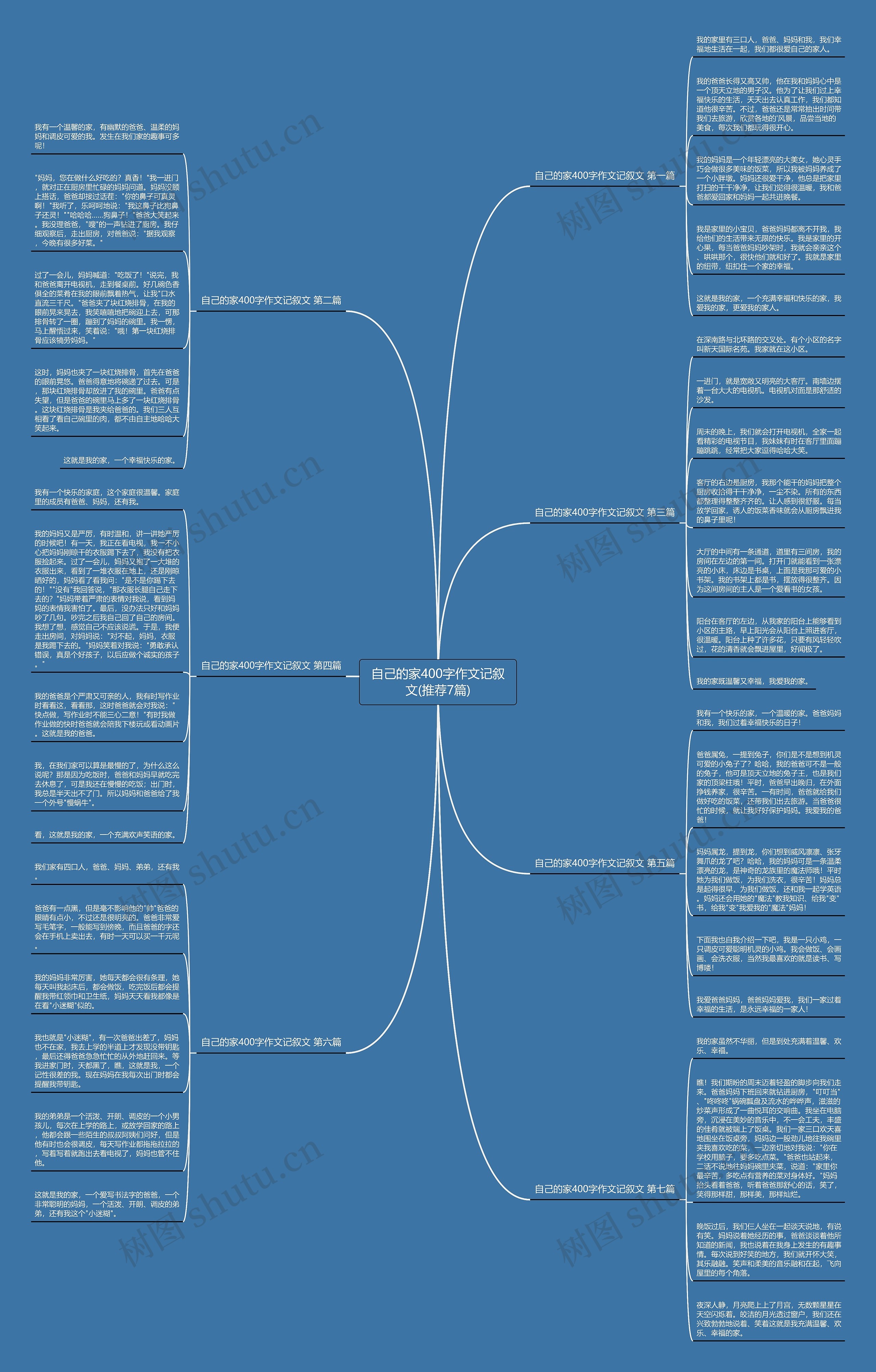 自己的家400字作文记叙文(推荐7篇)思维导图