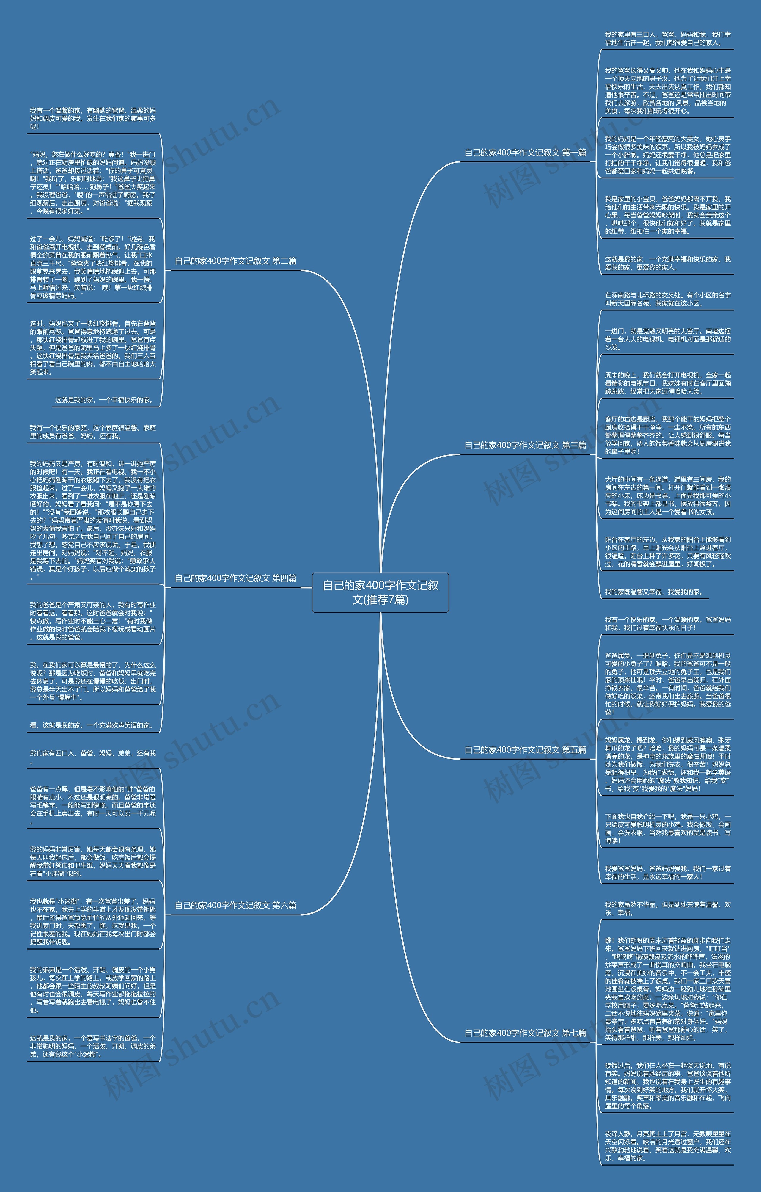 自己的家400字作文记叙文(推荐7篇) 自己的家400字作文记叙文(推荐7篇)