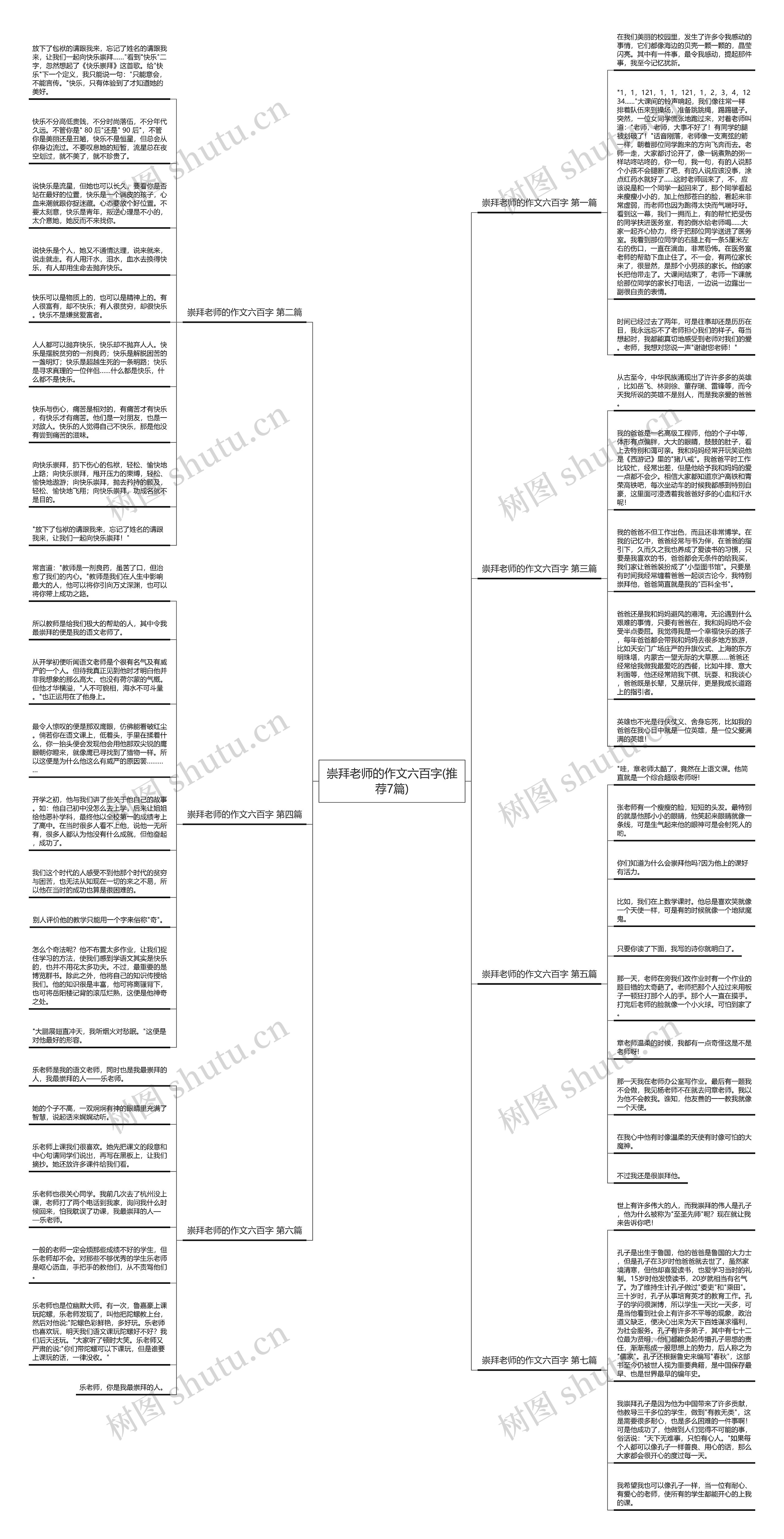 崇拜老师的作文六百字(推荐7篇)思维导图