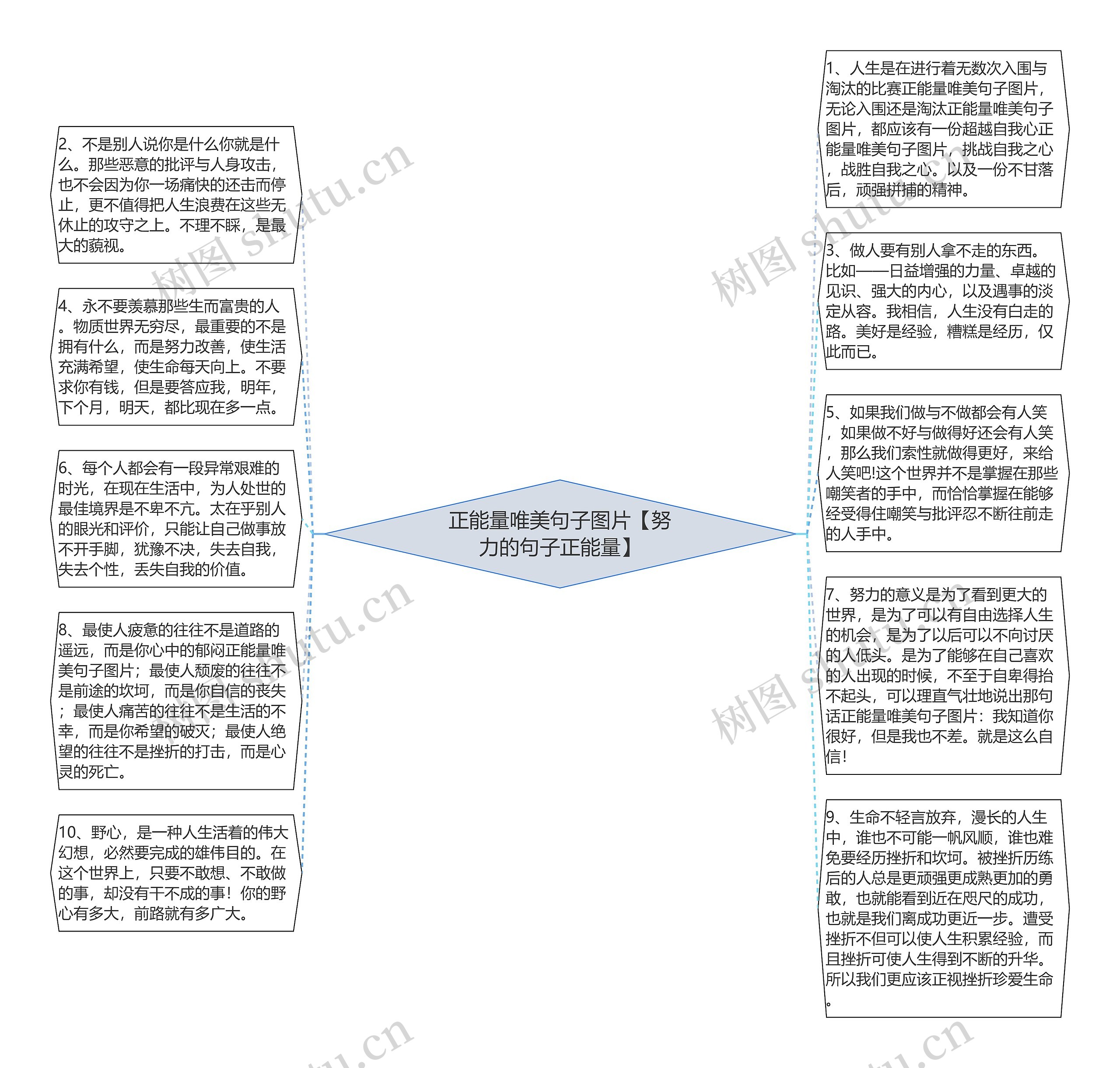 正能量唯美句子图片【努力的句子正能量】思维导图