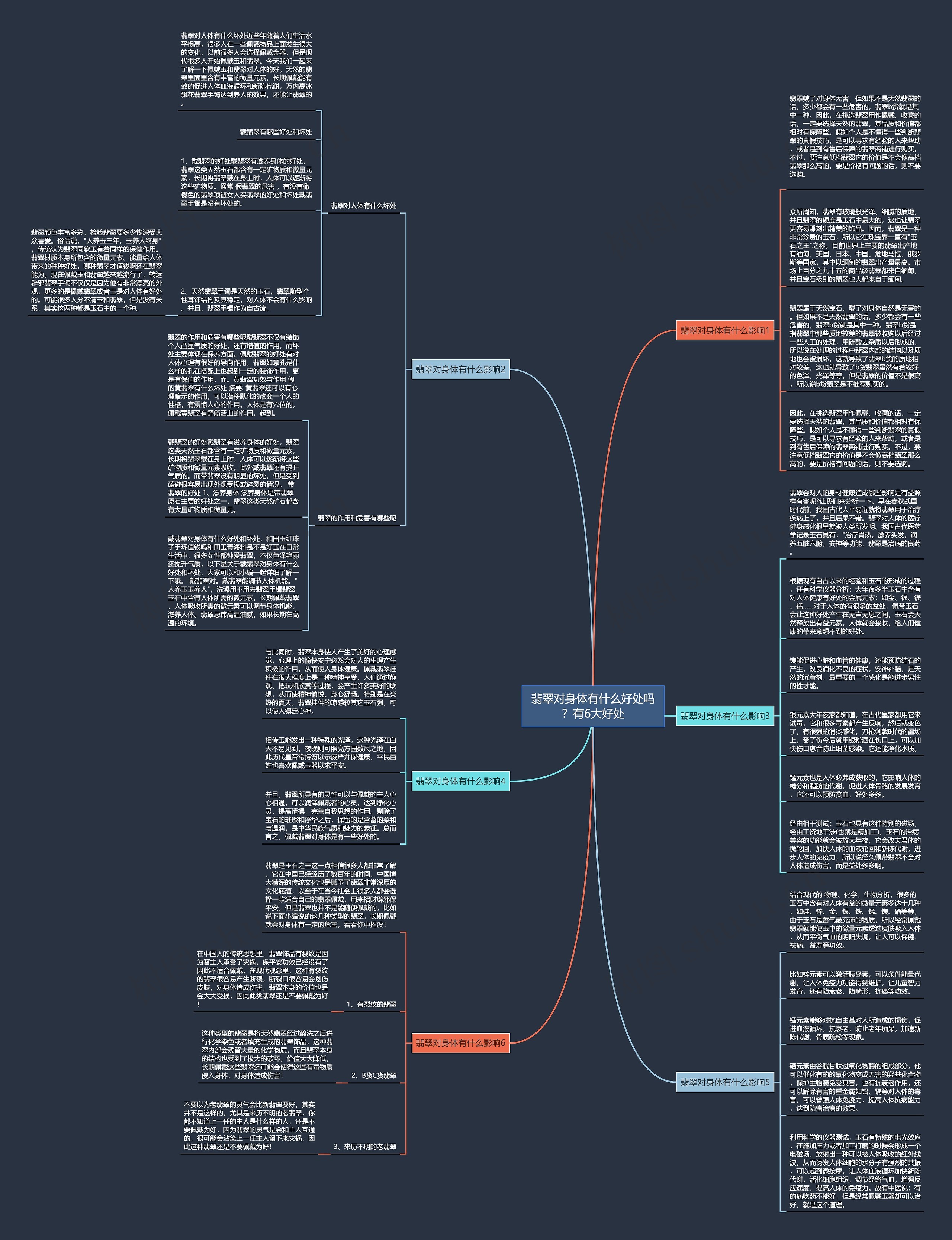 翡翠对身体有什么好处吗？有6大好处思维导图