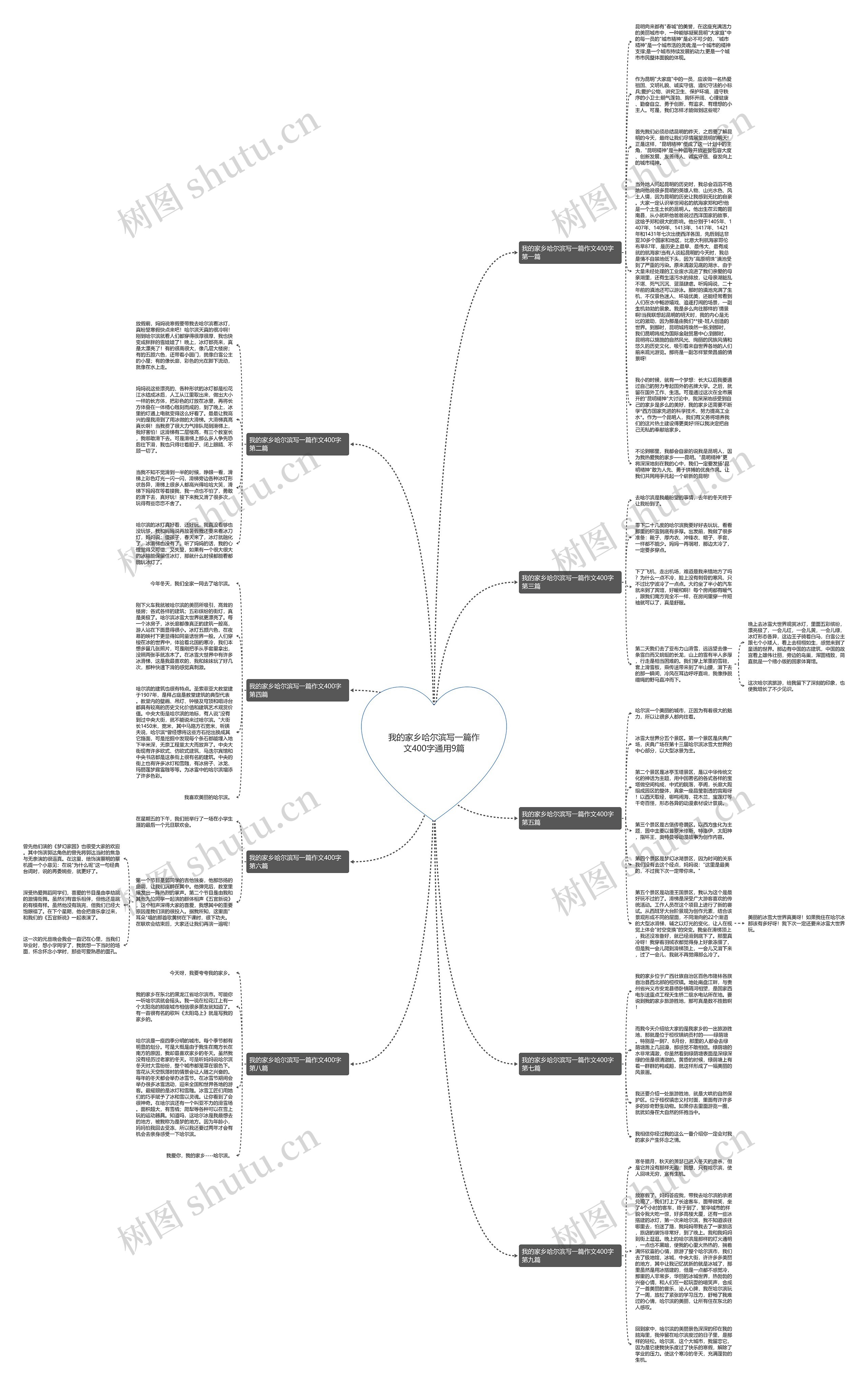 我的家乡哈尔滨写一篇作文400字通用9篇思维导图
