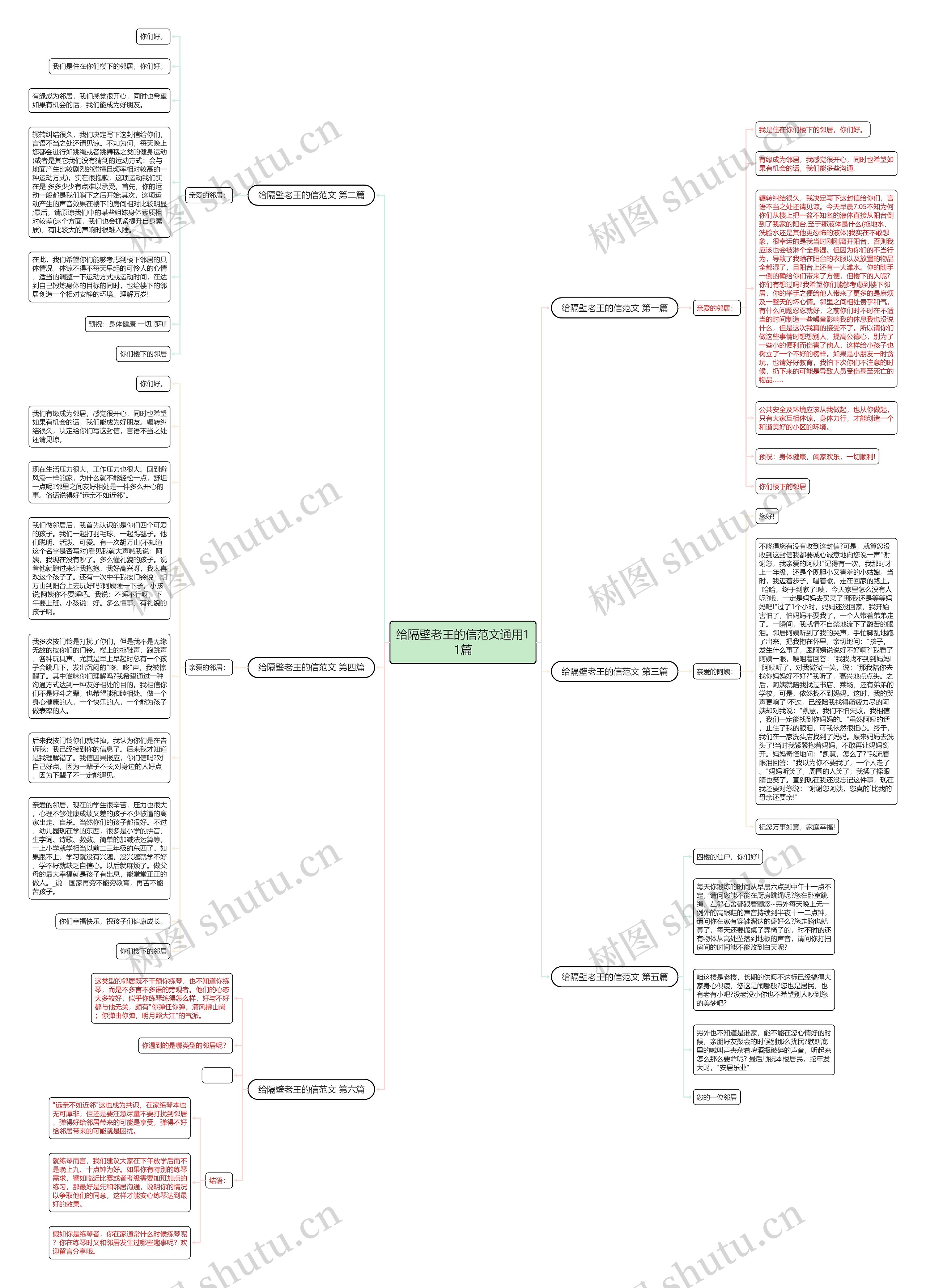 给隔壁老王的信范文通用11篇思维导图