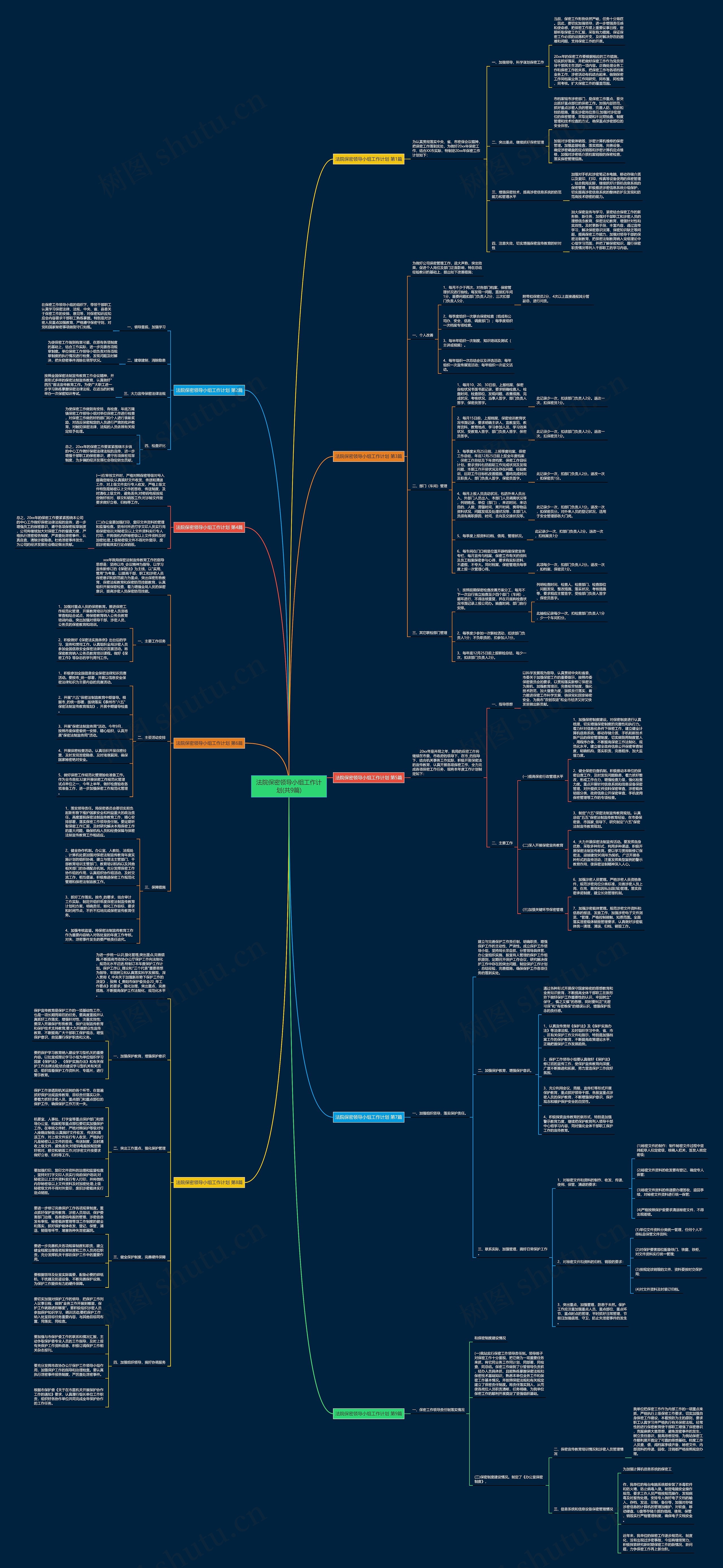 法院保密领导小组工作计划(共9篇)思维导图