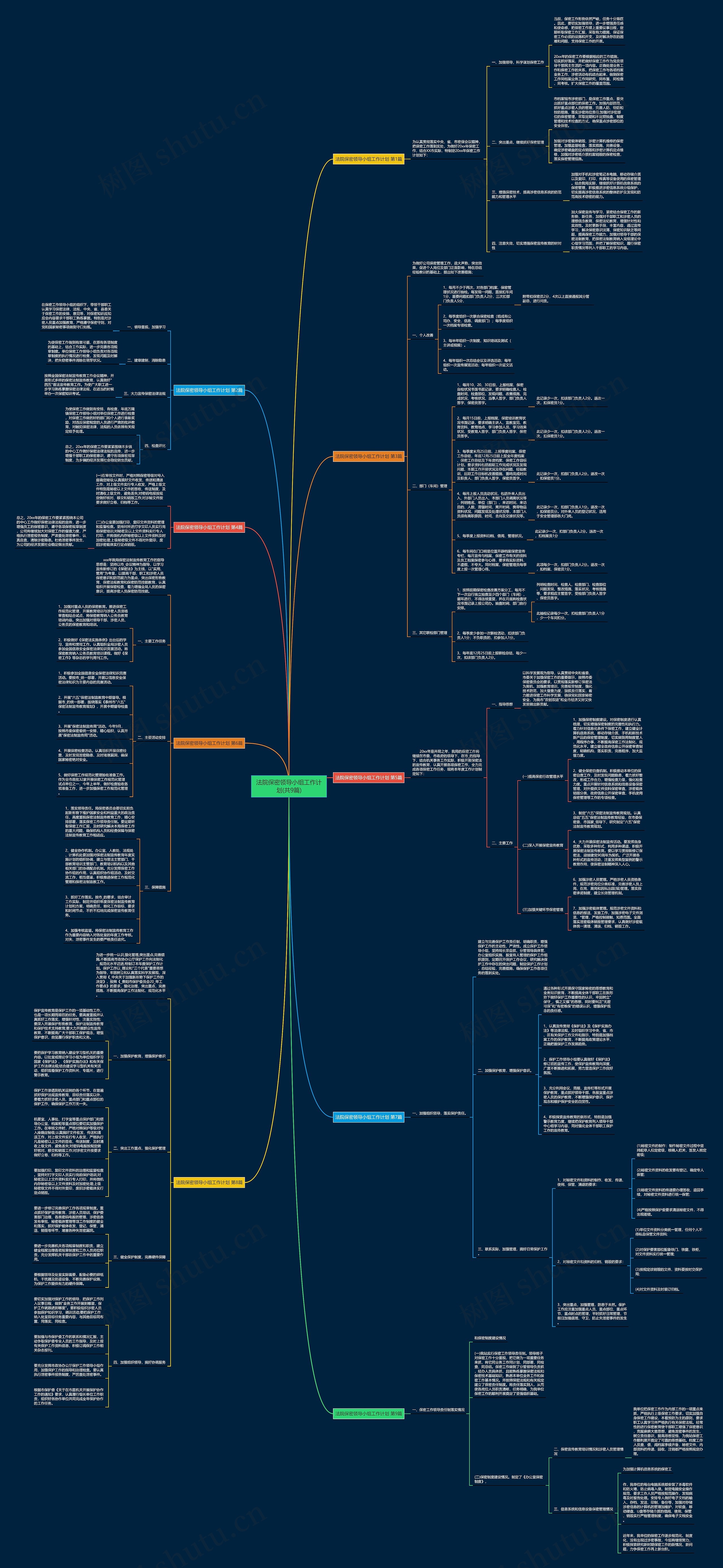 法院保密领导小组工作计划(共9篇) 法院保密领导小组工作计划(共9篇)