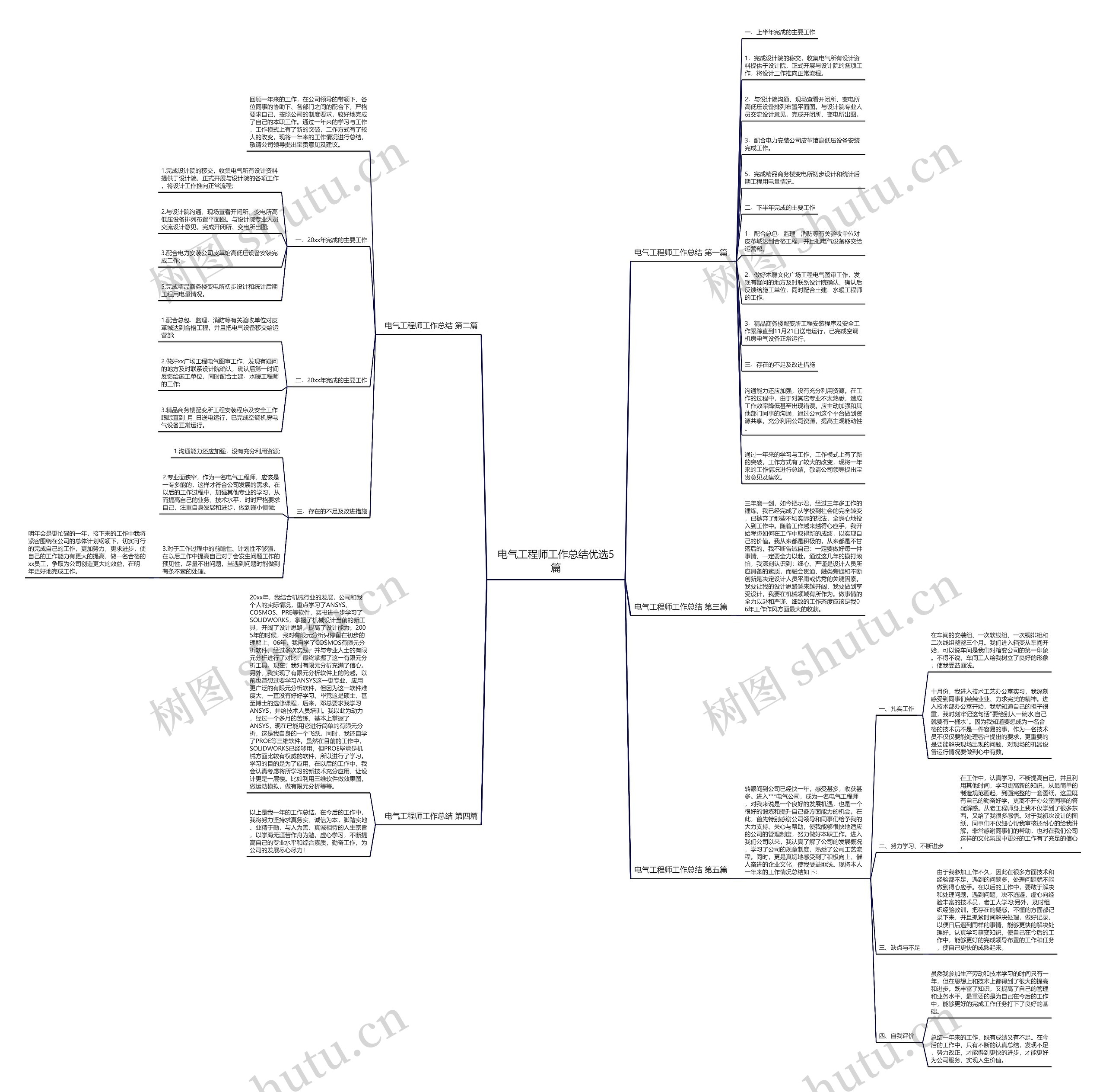 电气工程师工作总结优选5篇思维导图