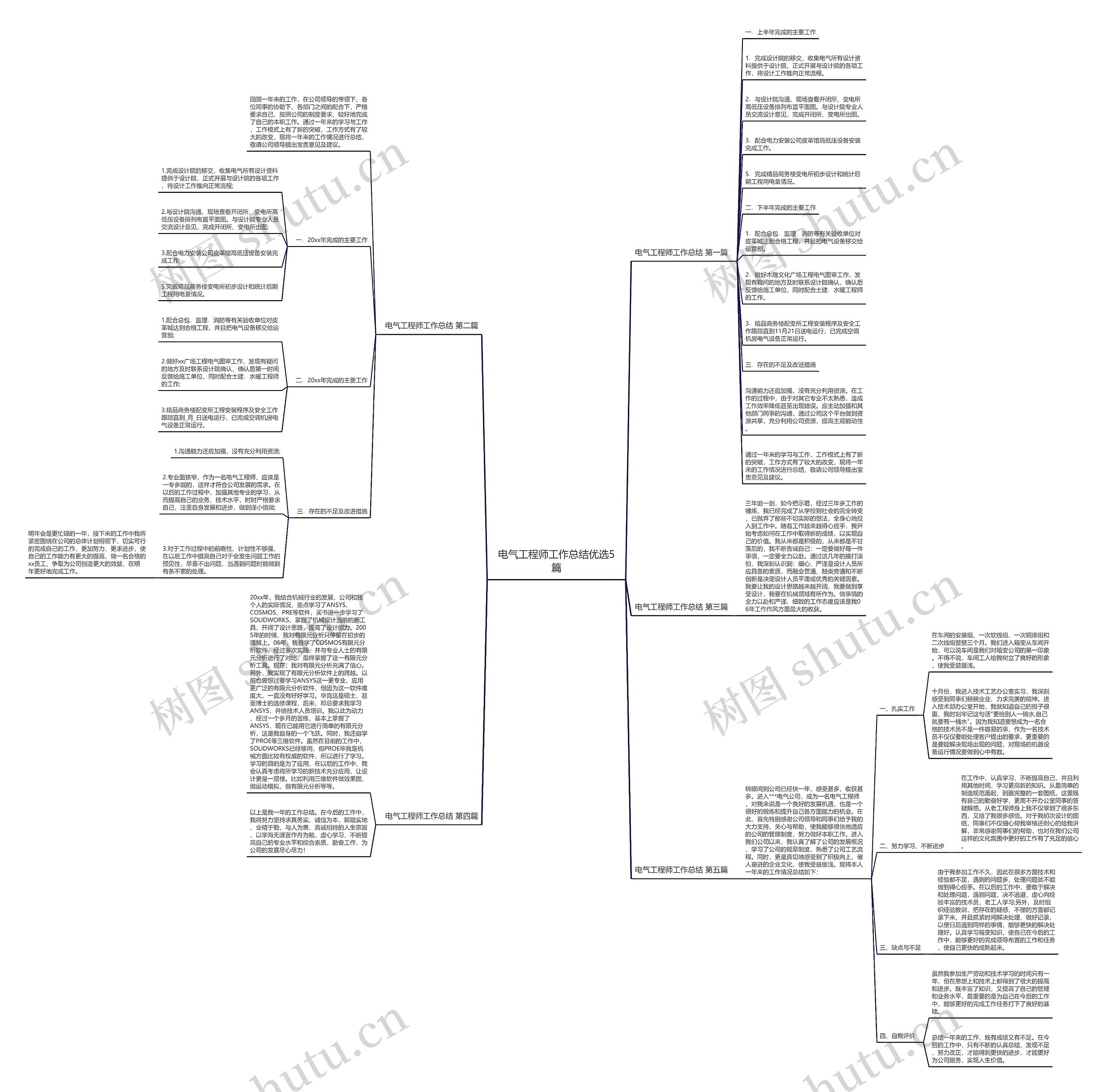 电气工程师工作总结优选5篇 电气工程师工作总结优选5篇