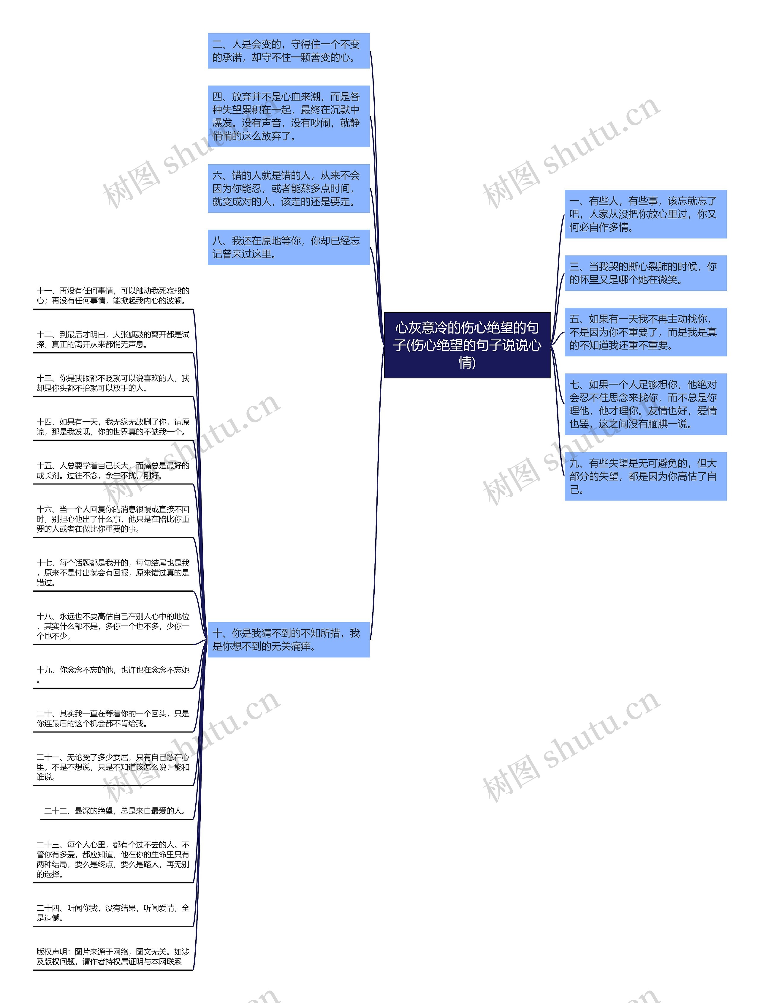 心灰意冷的伤心绝望的句子(伤心绝望的句子说说心情)思维导图