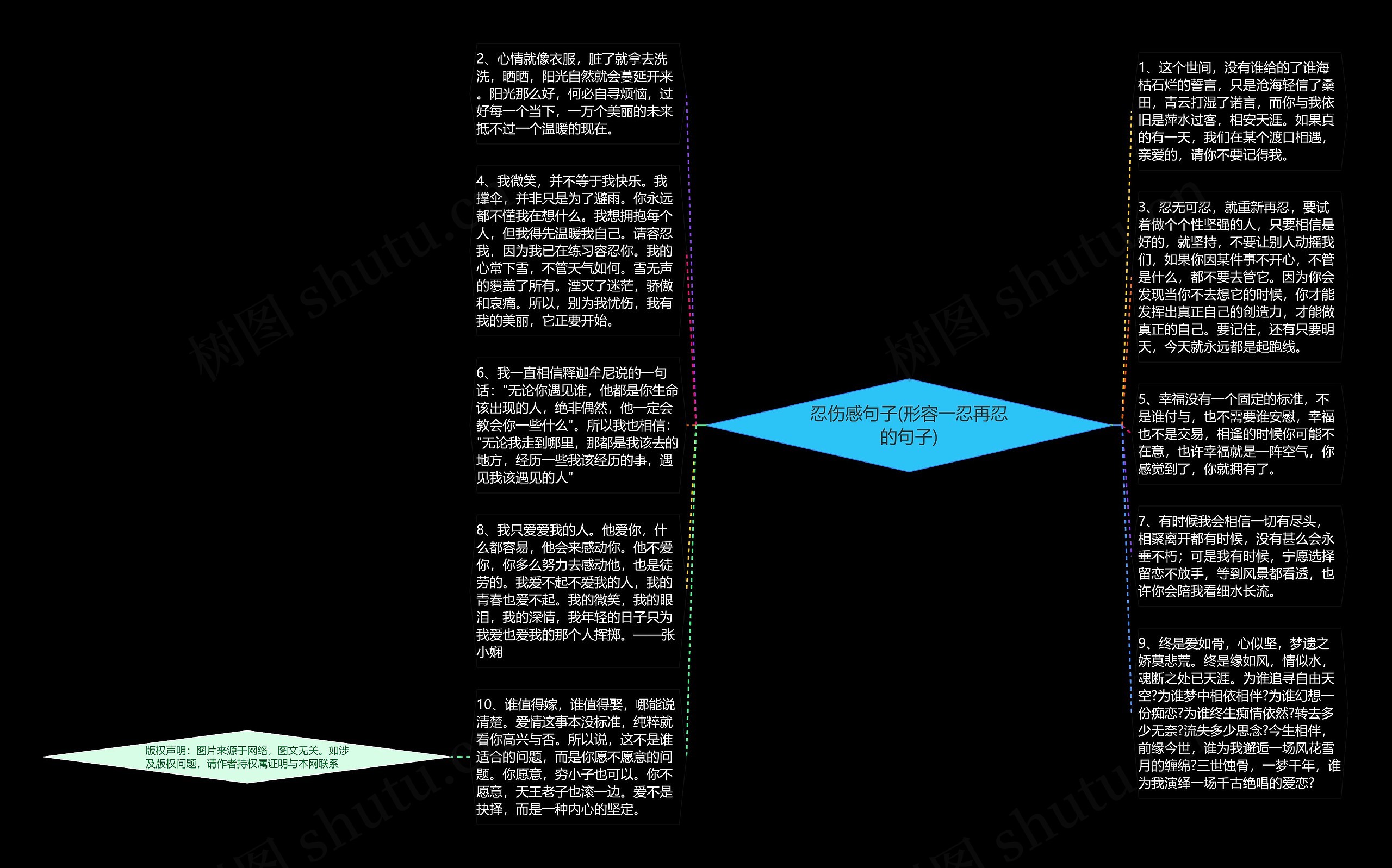 忍伤感句子(形容一忍再忍的句子)思维导图