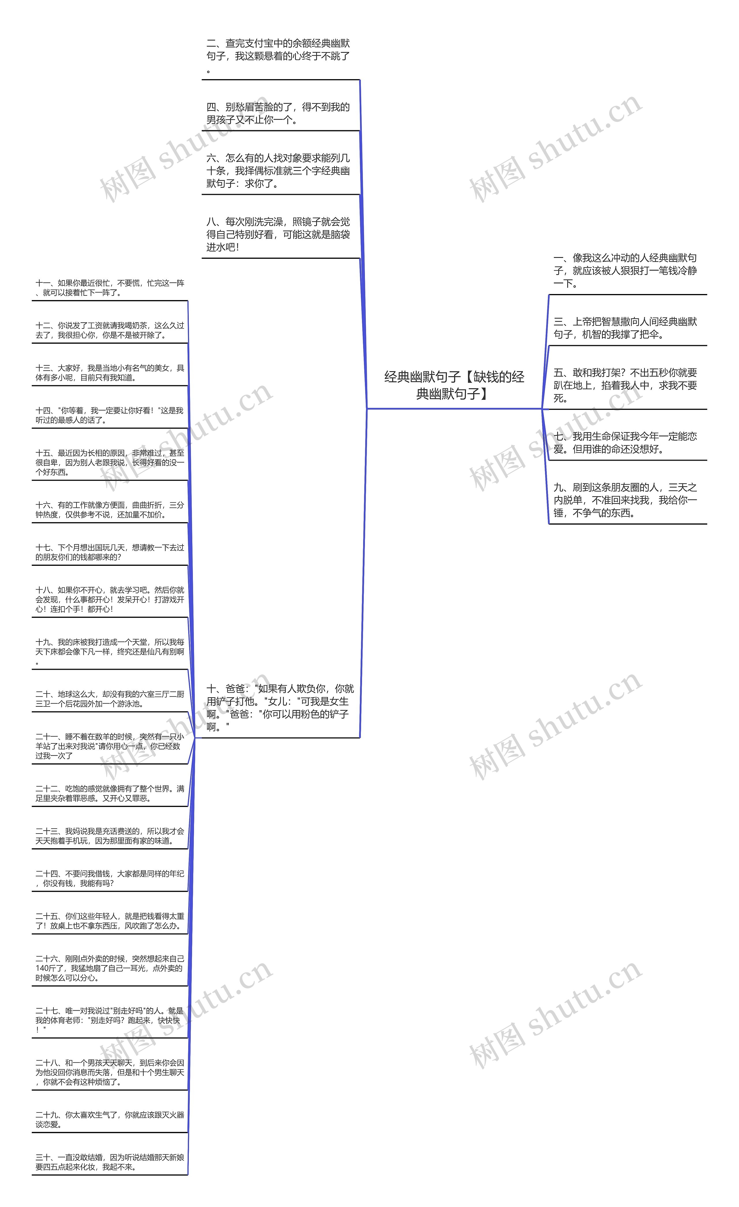 经典幽默句子【缺钱的经典幽默句子】思维导图