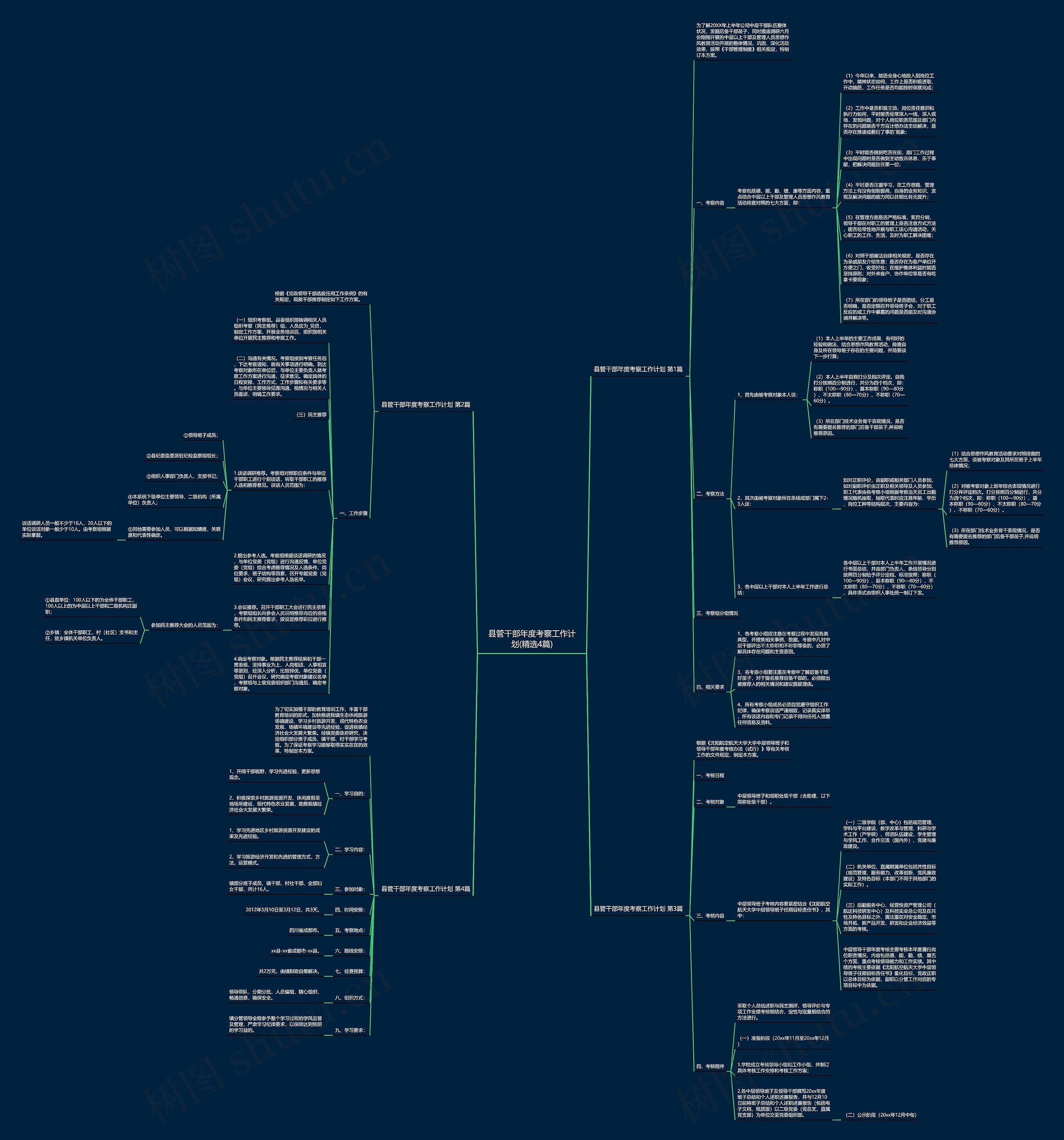 县管干部年度考察工作计划(精选4篇) 县管干部年度考察工作计划(精选4篇)