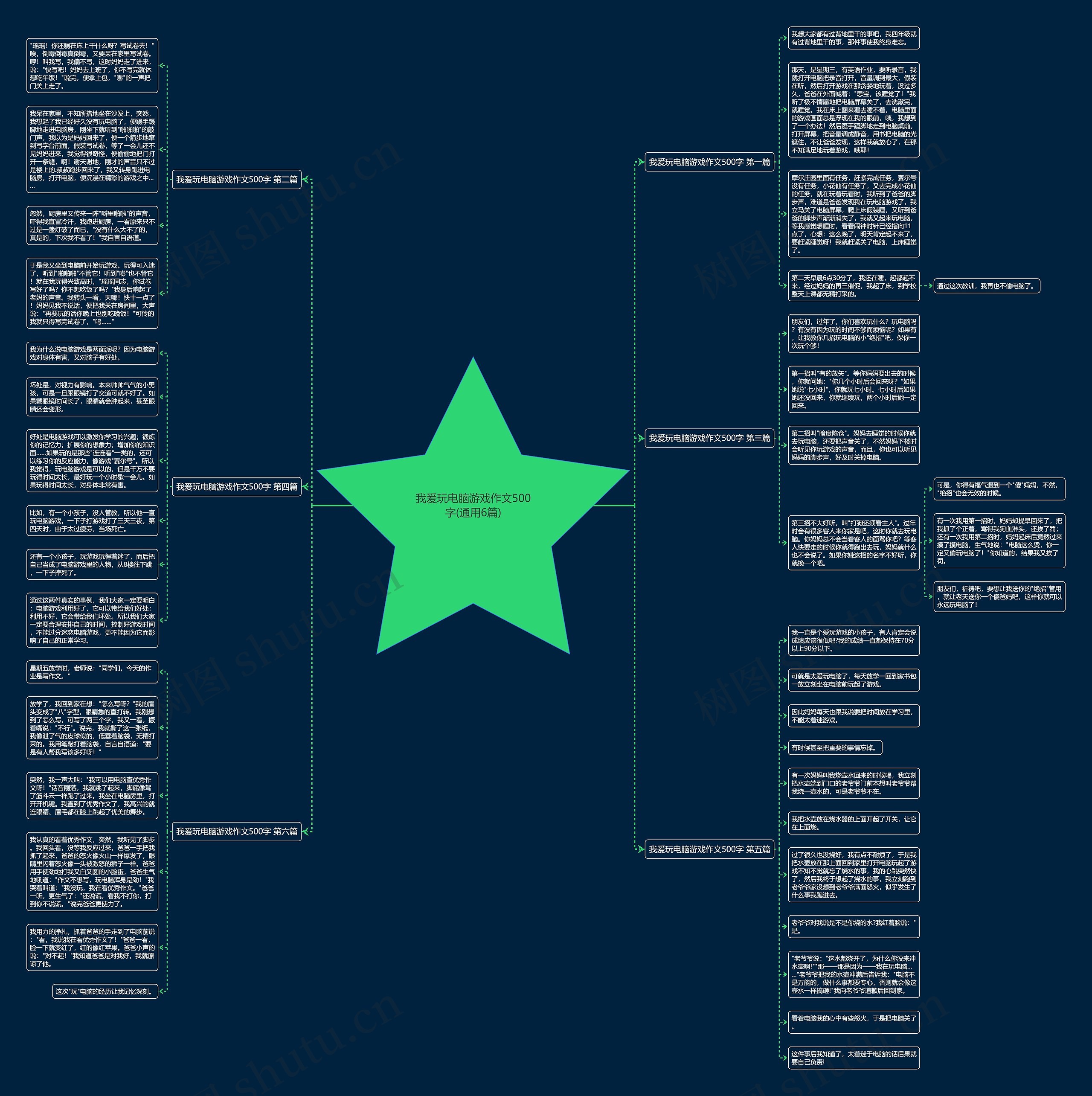 我爰玩电脑游戏作文500字(通用6篇)思维导图