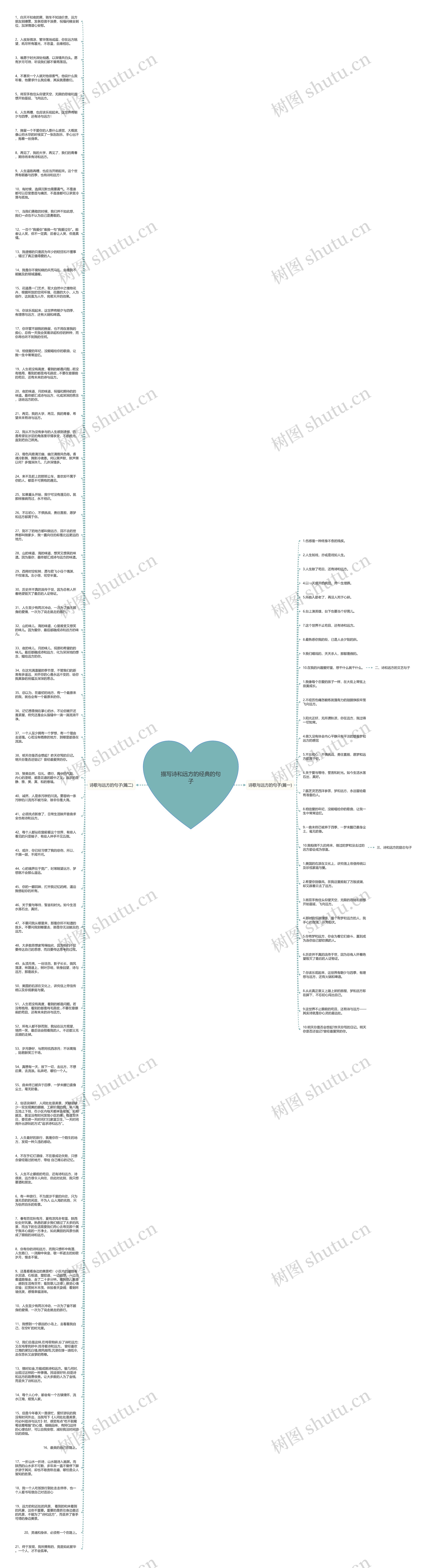 描写诗和远方的经典的句子思维导图
