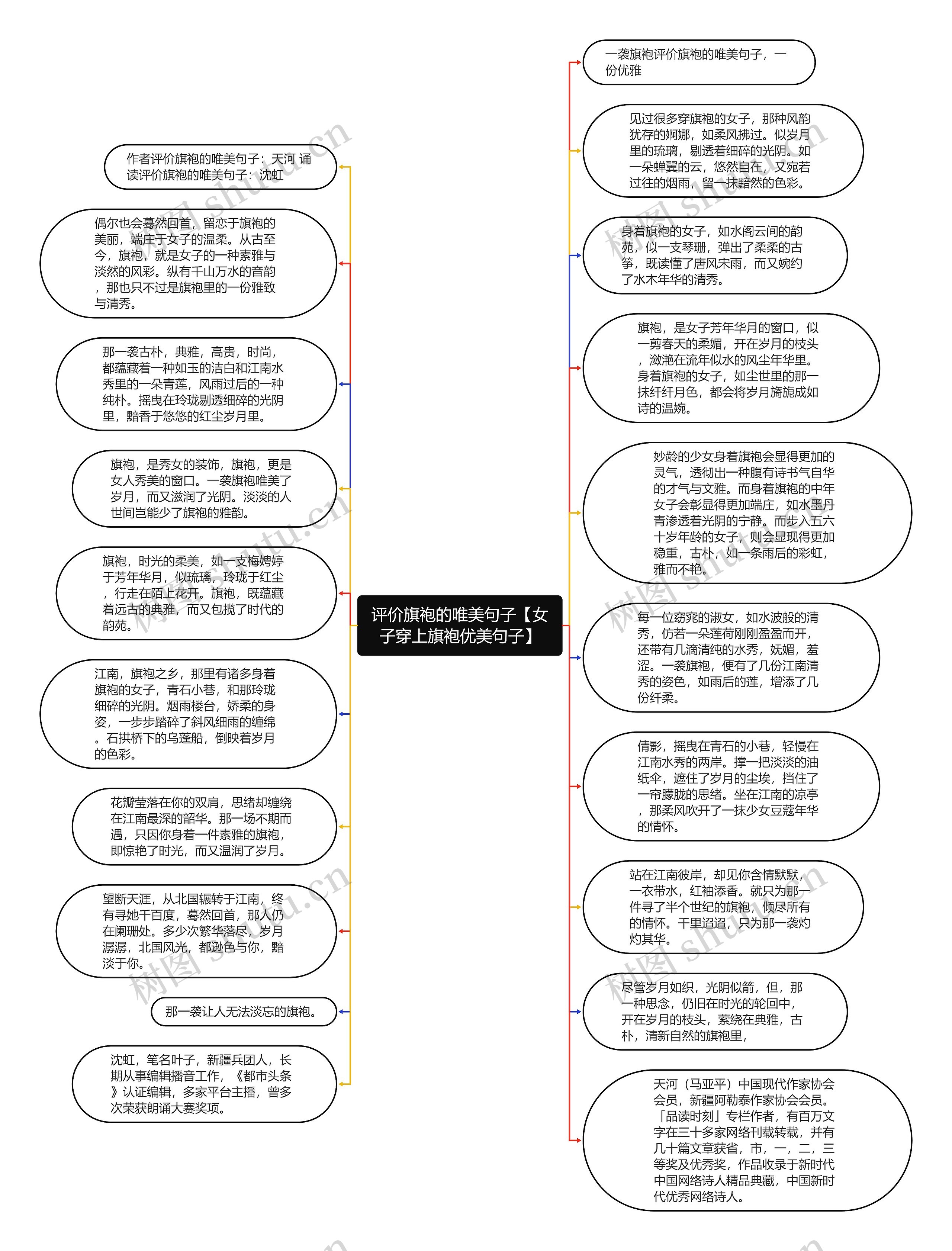 评价旗袍的唯美句子【女子穿上旗袍优美句子】思维导图