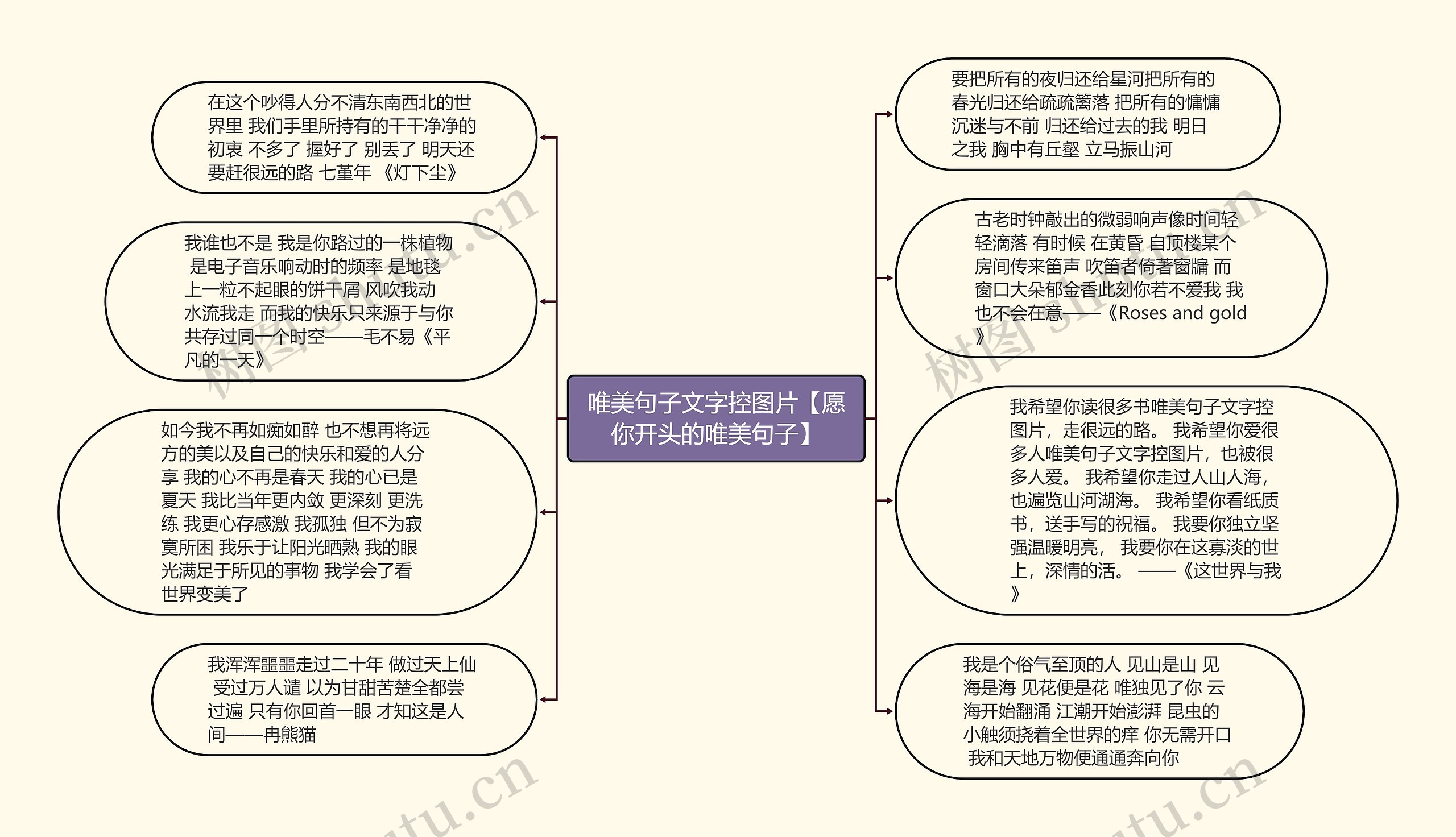 唯美句子文字控图片【愿你开头的唯美句子】思维导图