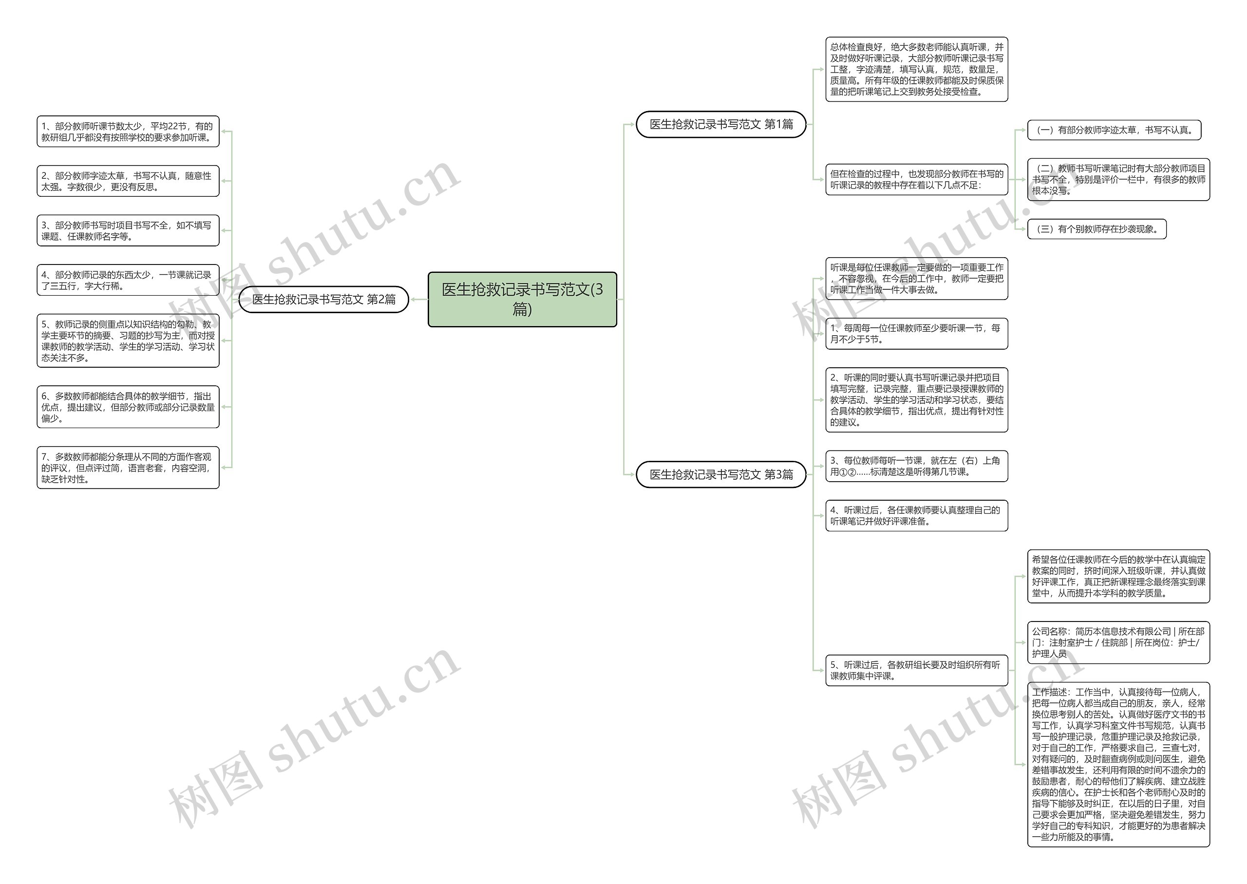 医生抢救记录书写范文(3篇)思维导图