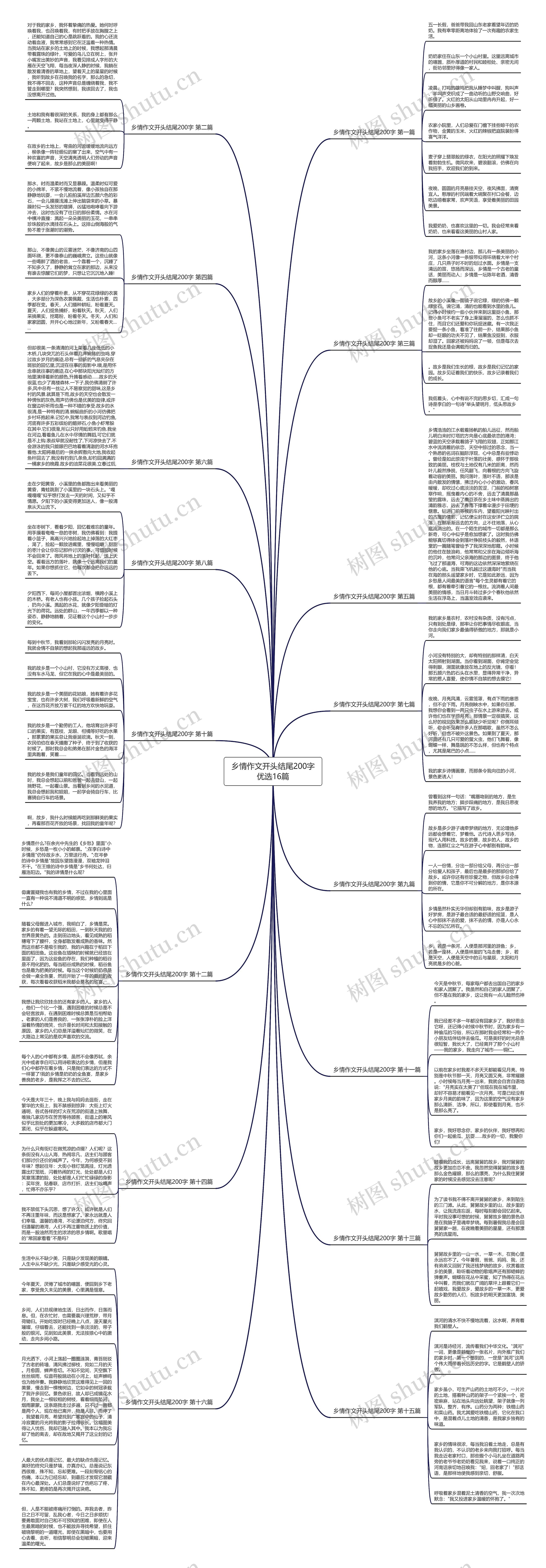 乡情作文开头结尾200字优选16篇思维导图