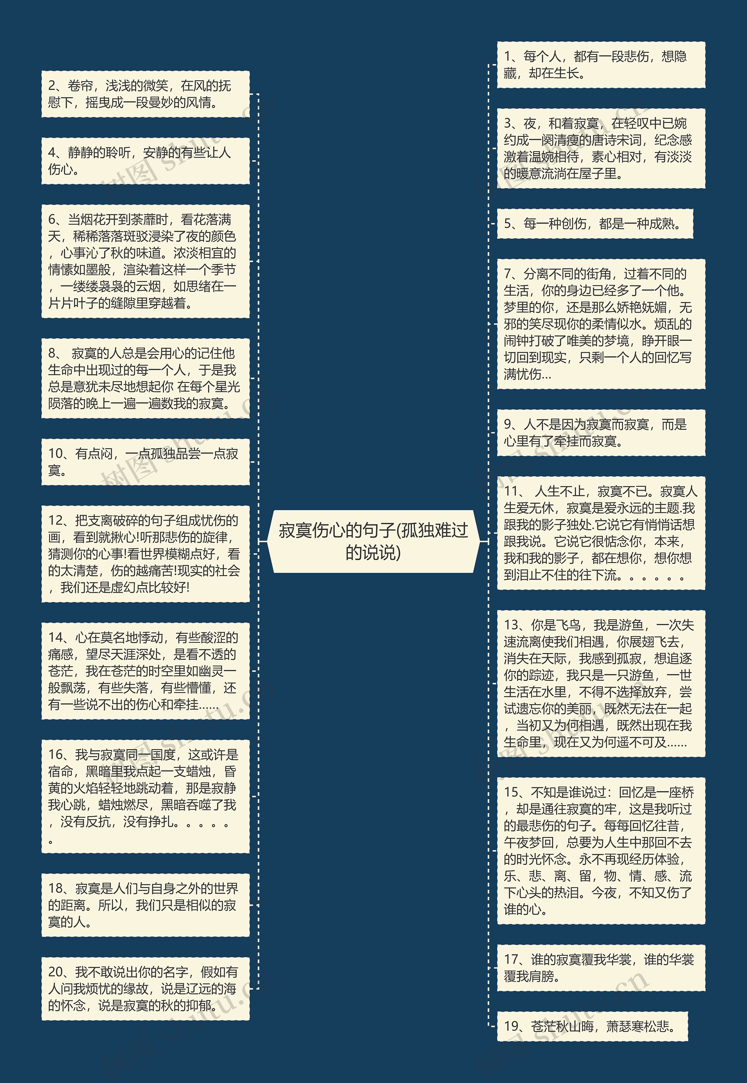 寂寞伤心的句子(孤独难过的说说)思维导图