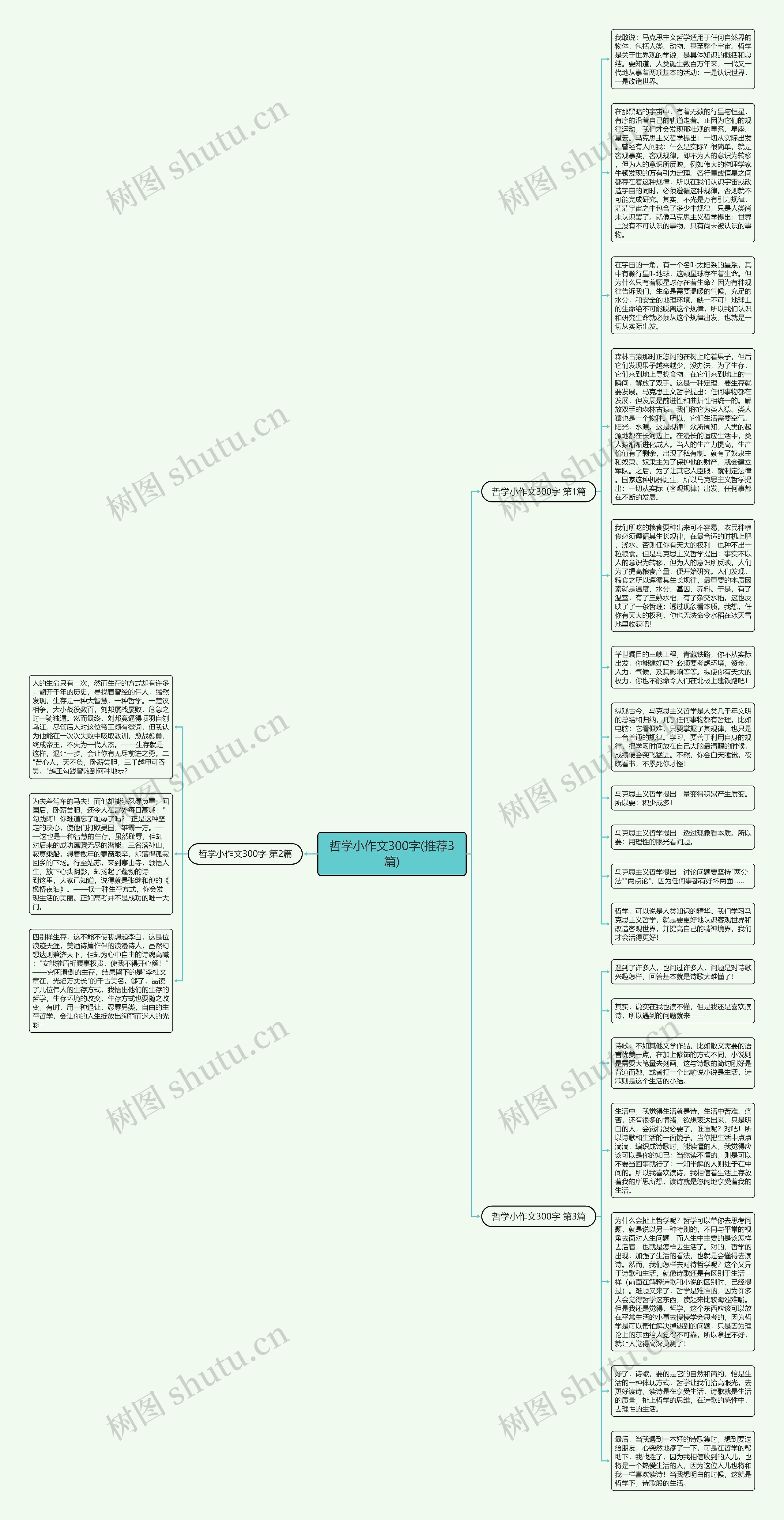 哲学小作文300字(推荐3篇)思维导图