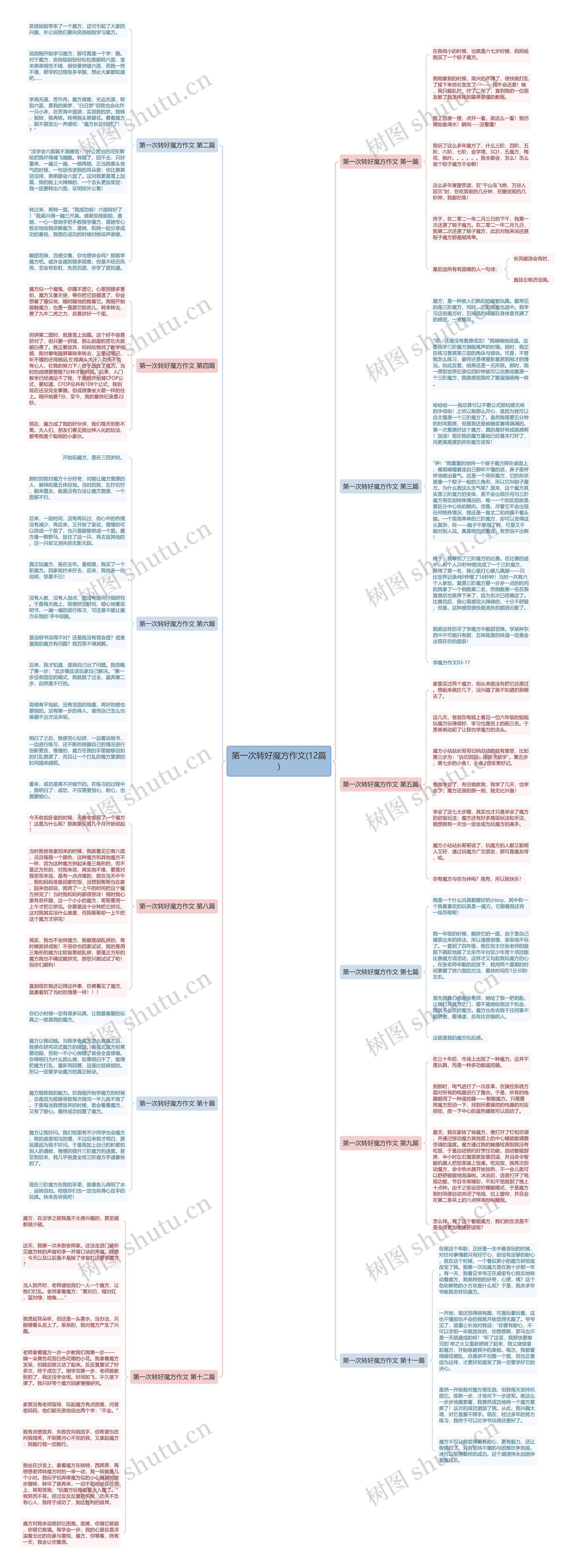 第一次转好魔方作文(12篇)思维导图