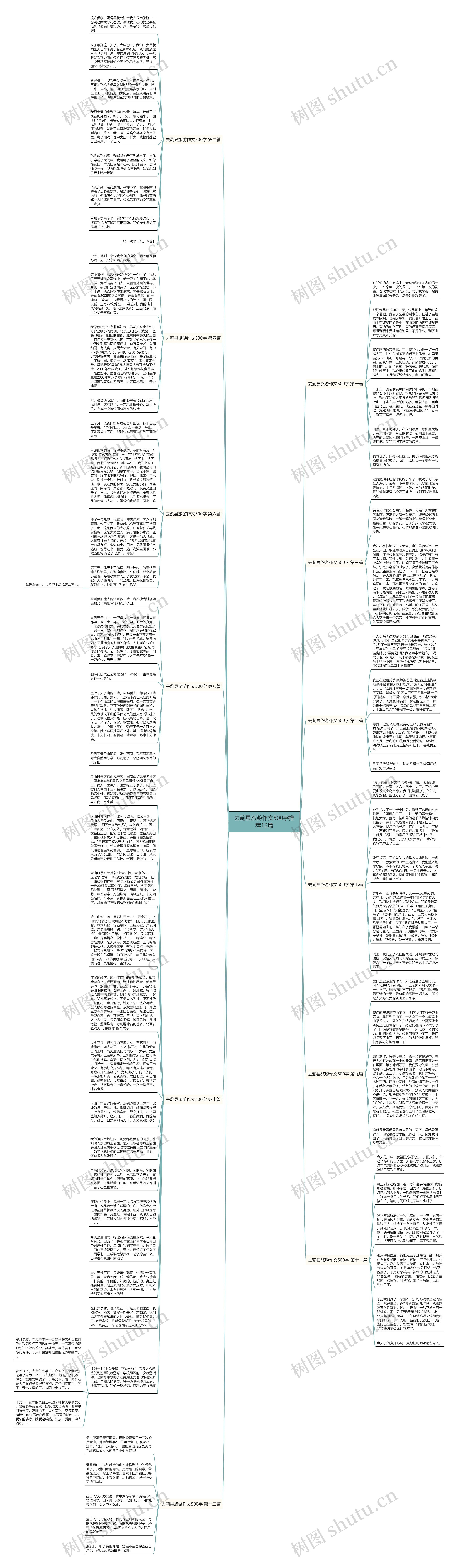 去蓟县旅游作文500字推荐12篇思维导图