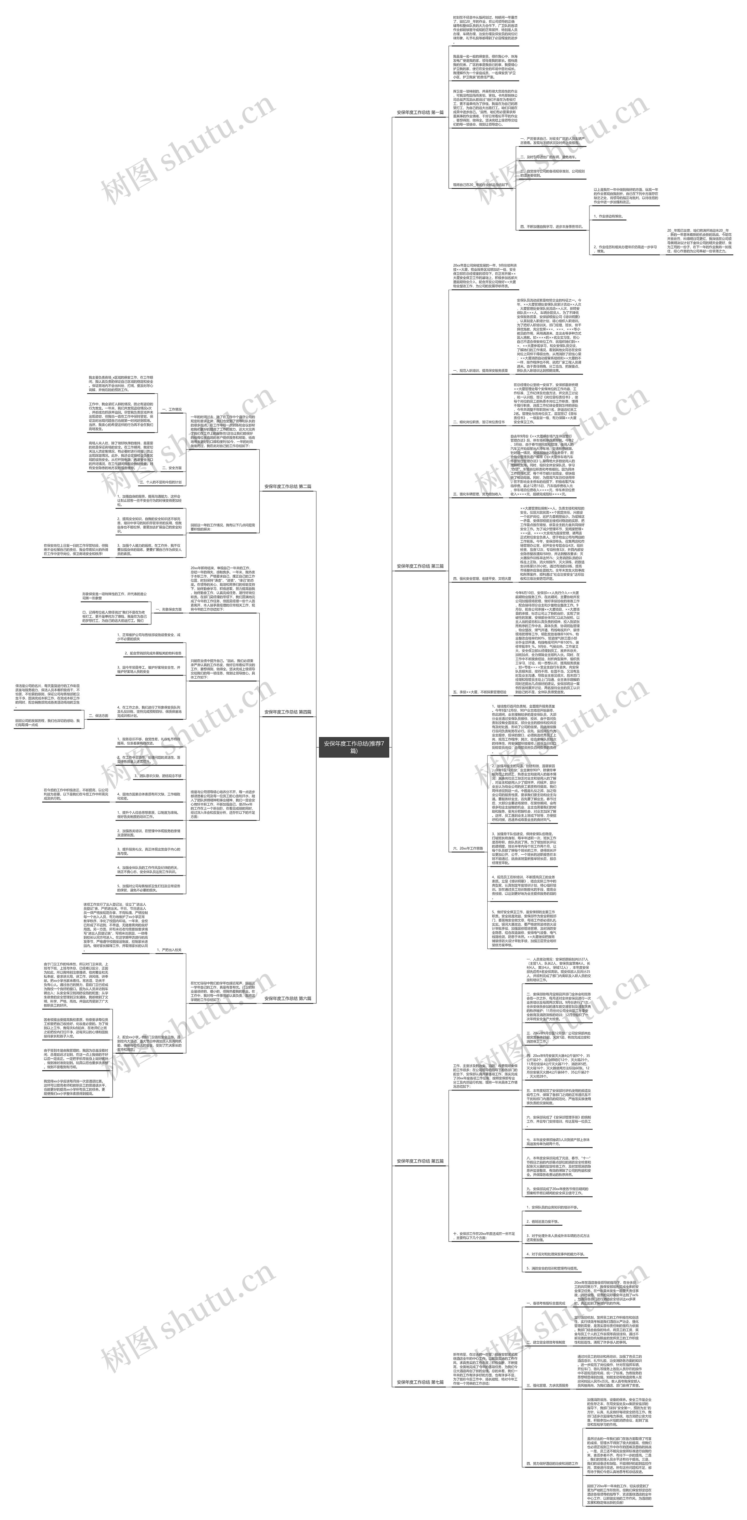 安保年度工作总结(推荐7篇)思维导图