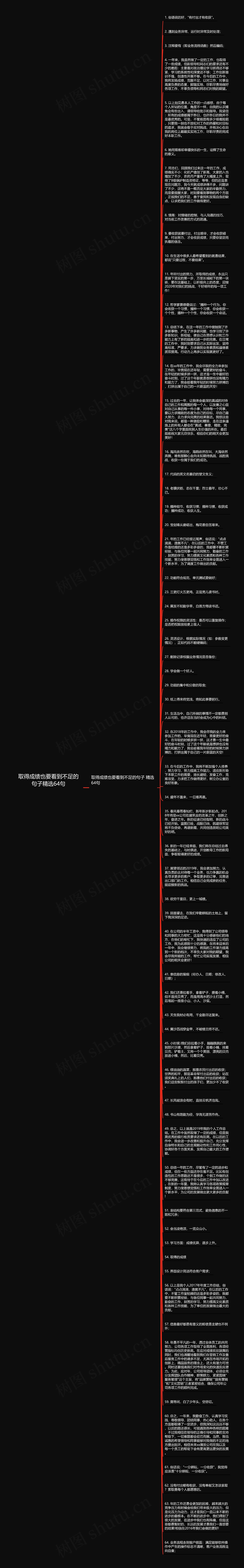 取得成绩也要看到不足的句子精选64句思维导图高清图 取得成绩也要看到不足的句子精选64句思维导图