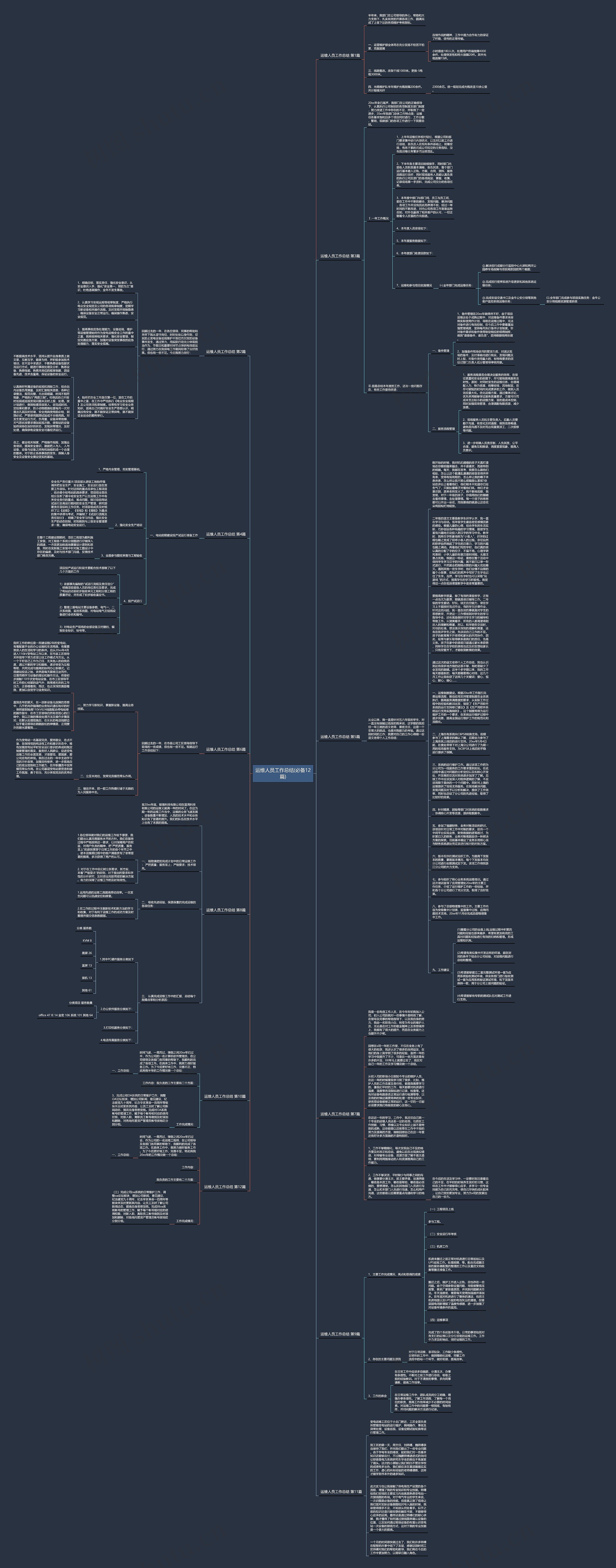 运维人员工作总结(必备12篇)思维导图