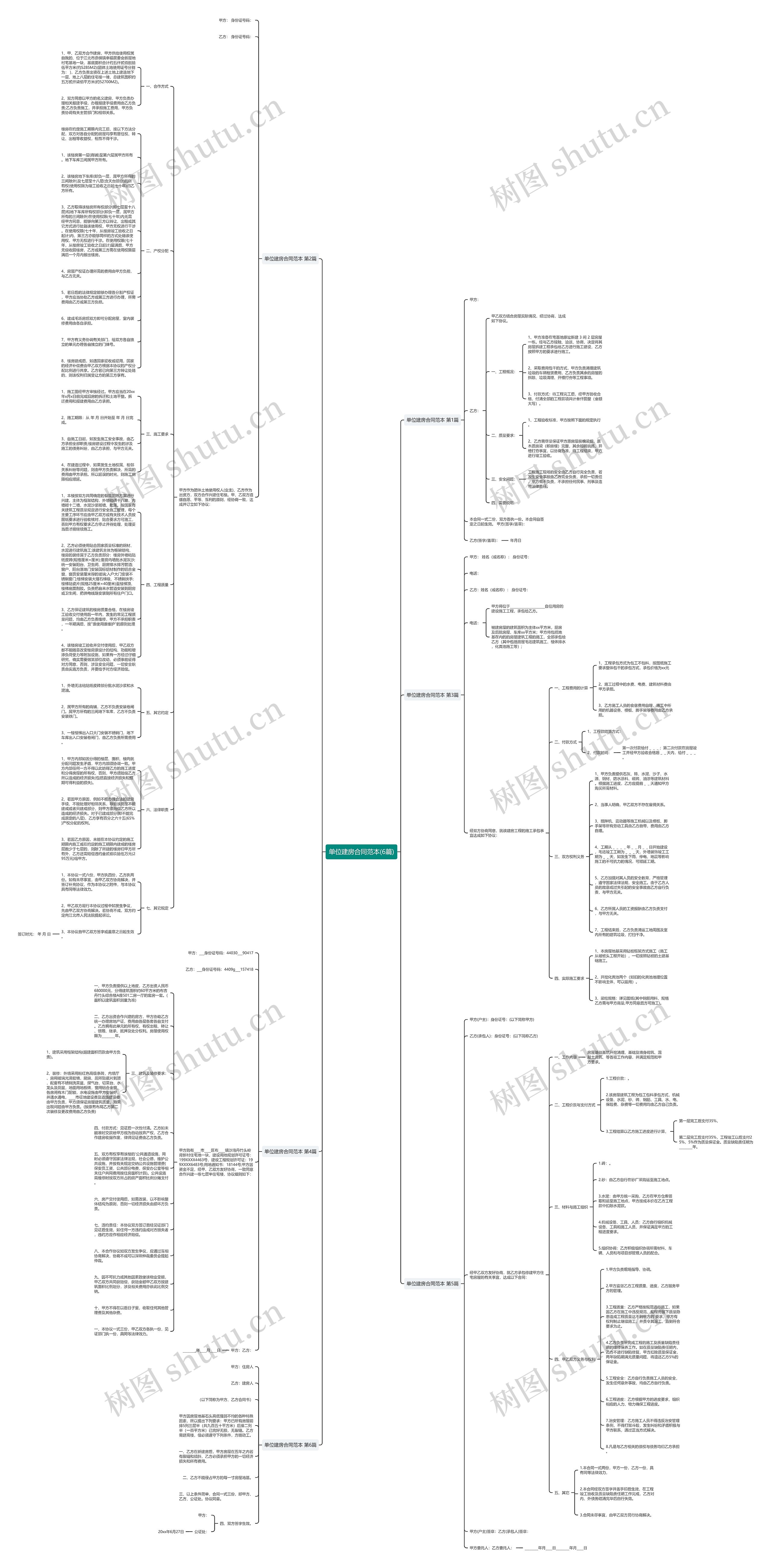 单位建房合同范本(6篇)思维导图高清图 单位建房合同范本(6篇)思维导图