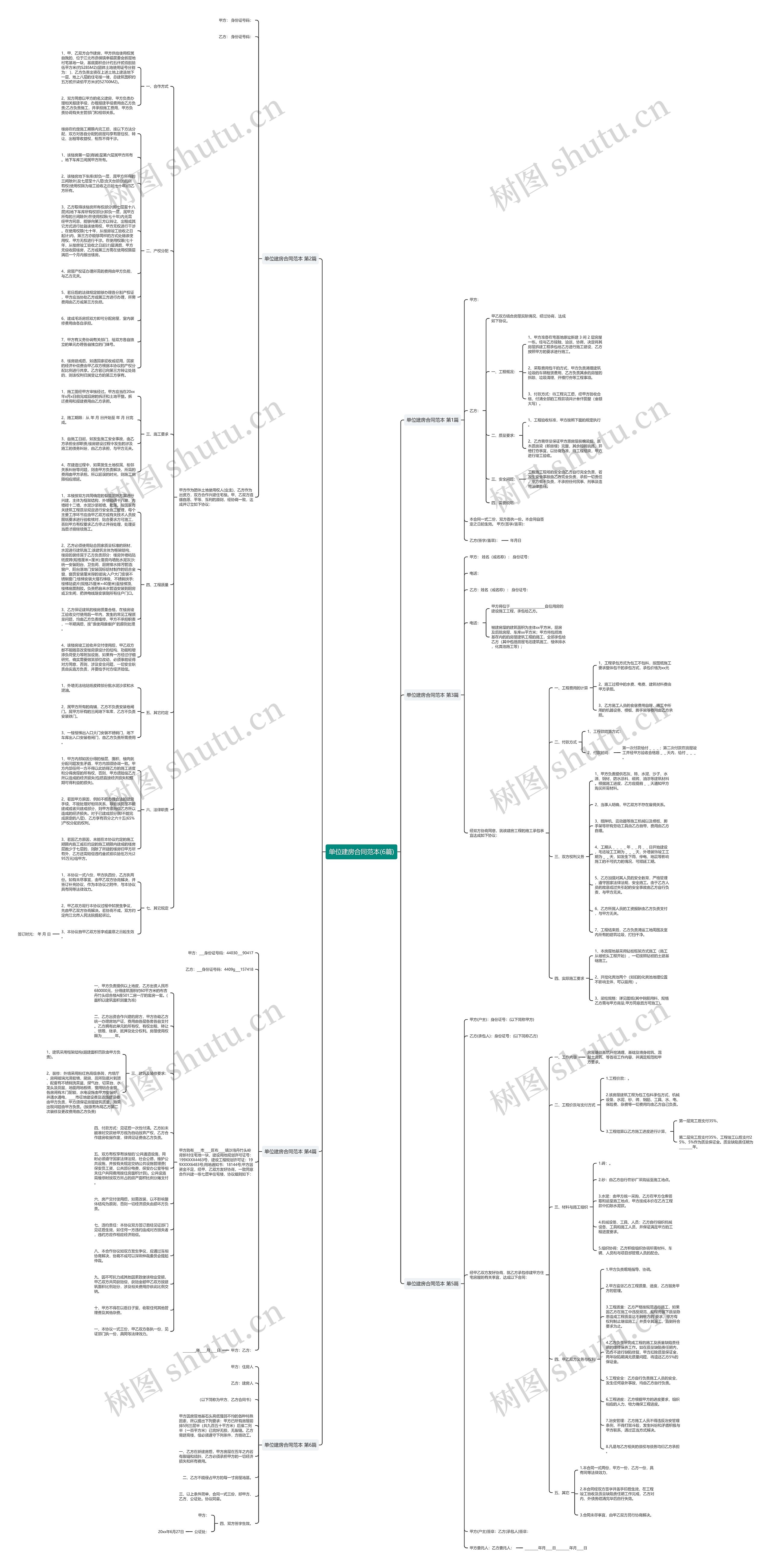 单位建房合同范本(6篇)思维导图