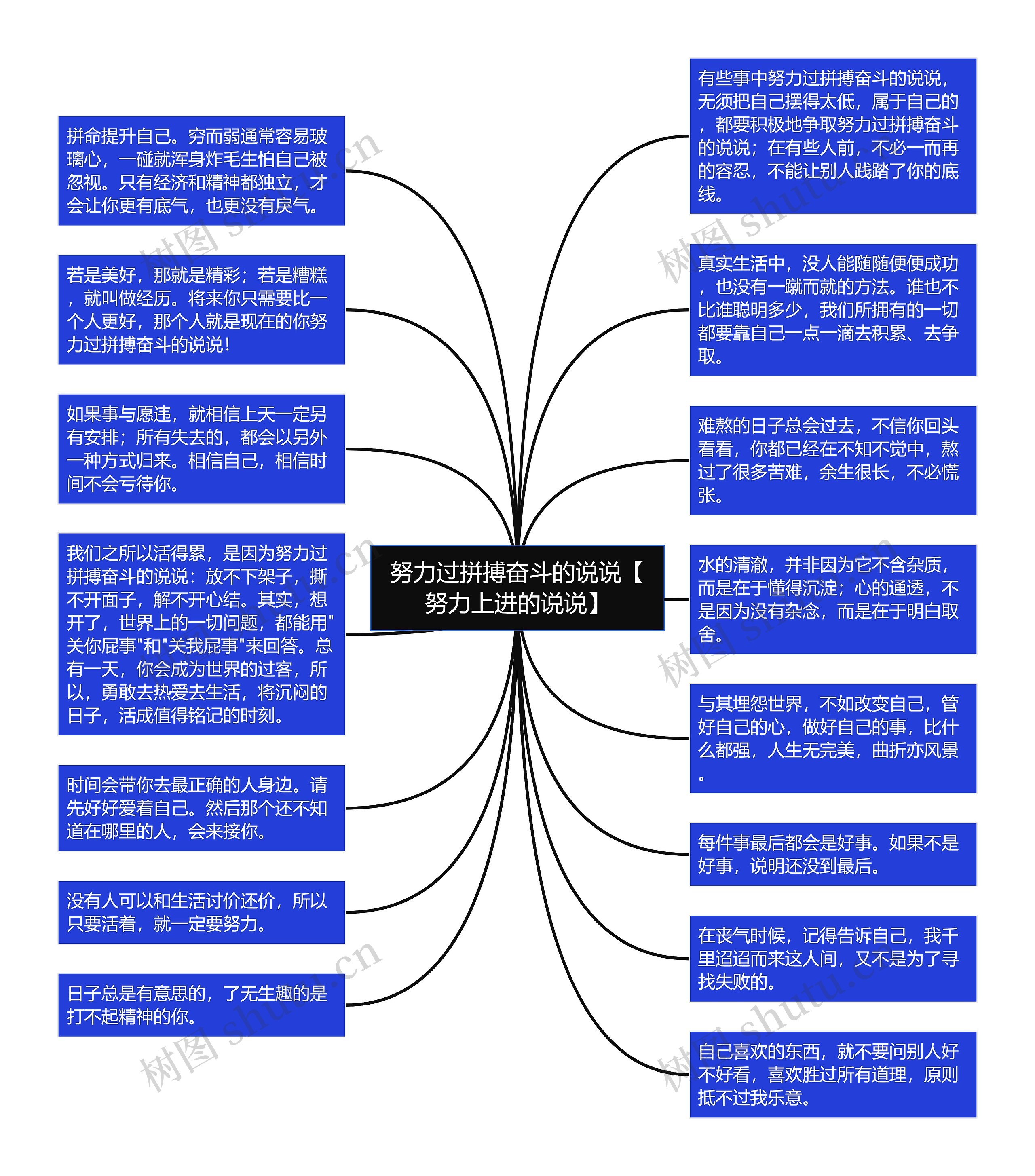 努力过拼搏奋斗的说说【努力上进的说说】思维导图