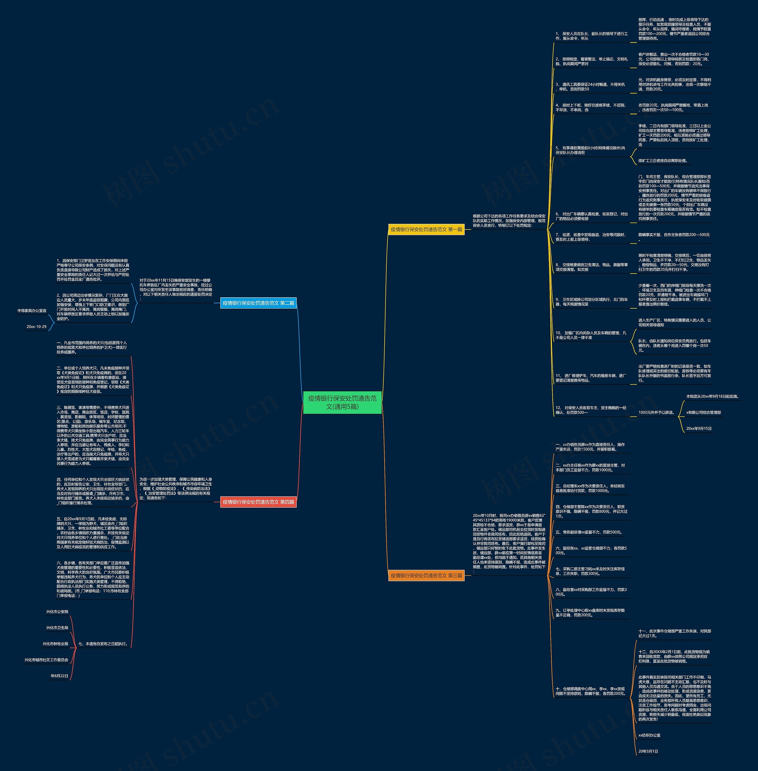 疫情银行保安处罚通告范文(通用5篇)思维导图