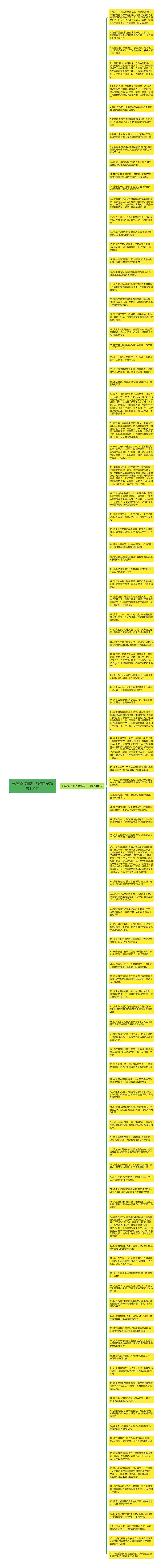 形容路过此处优雅句子精选101句思维导图