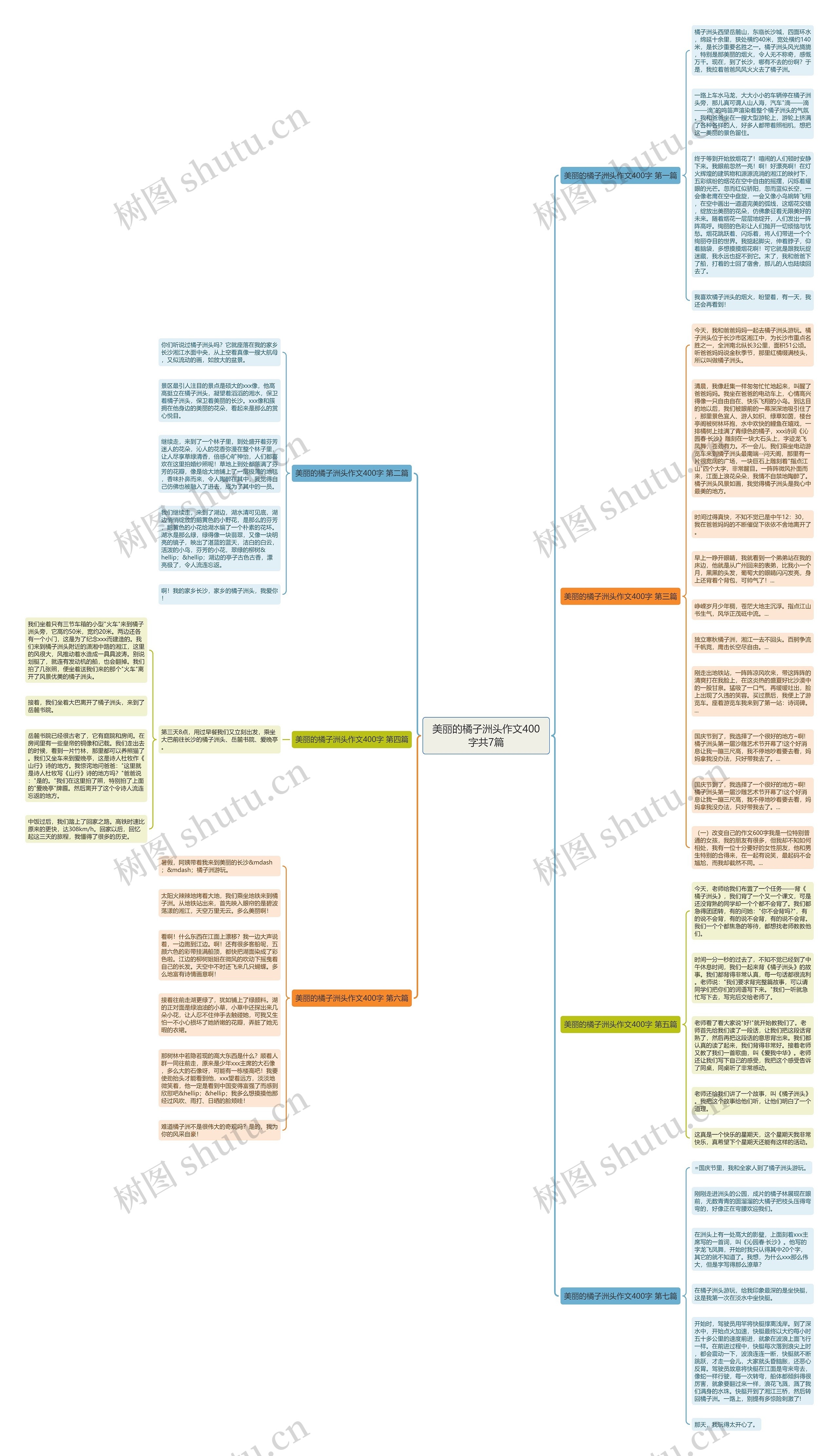 美丽的橘子洲头作文400字共7篇思维导图