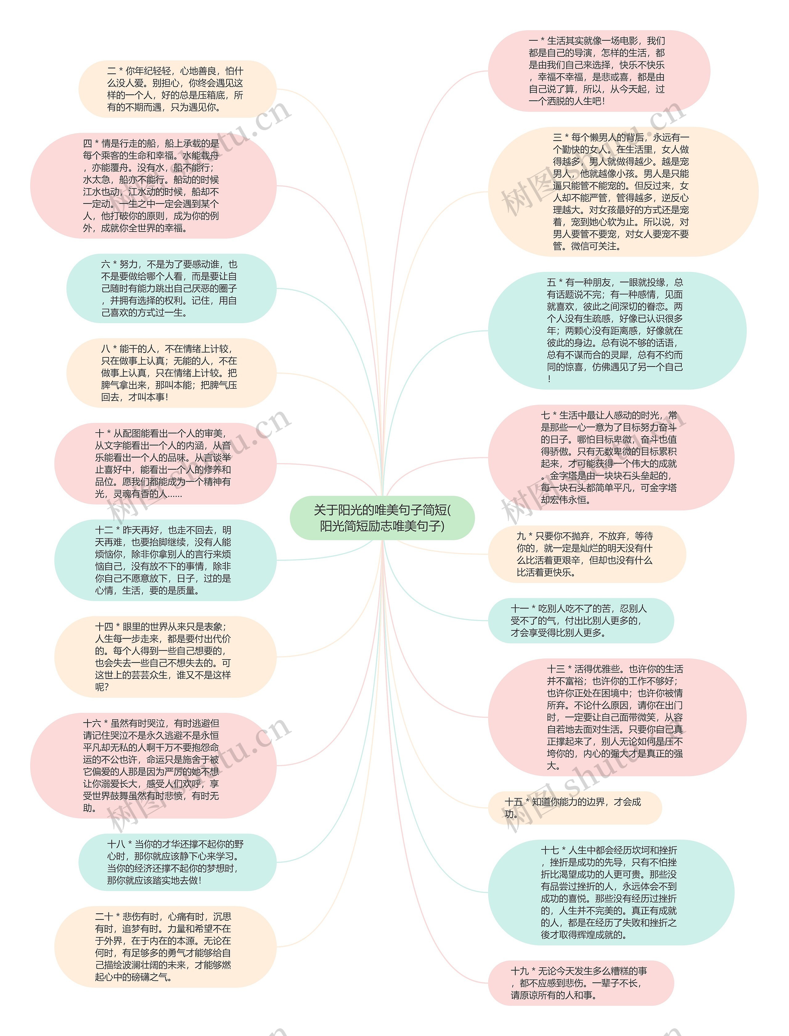 关于阳光的唯美句子简短(阳光简短励志唯美句子)思维导图