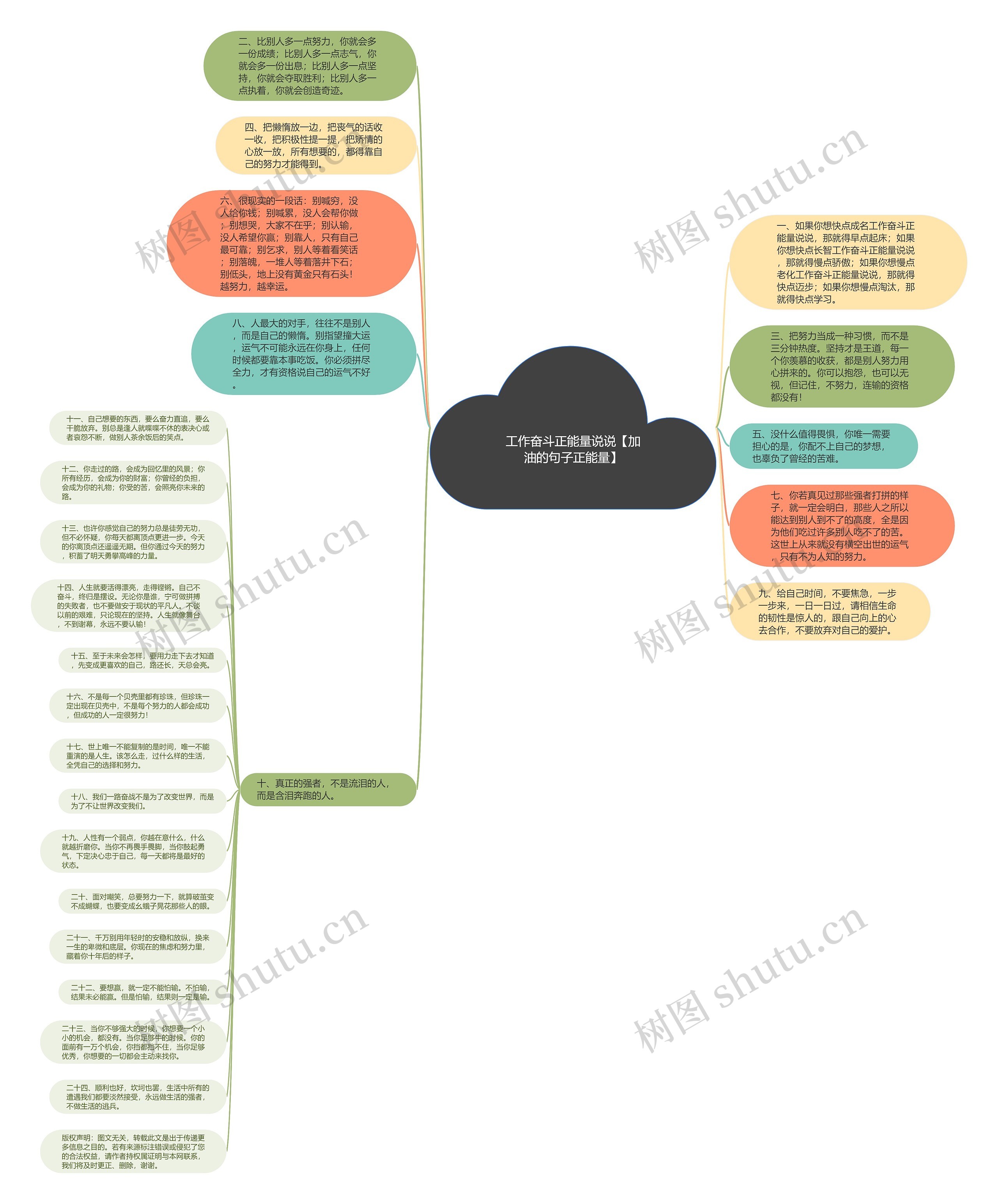 工作奋斗正能量说说【加油的句子正能量】思维导图
