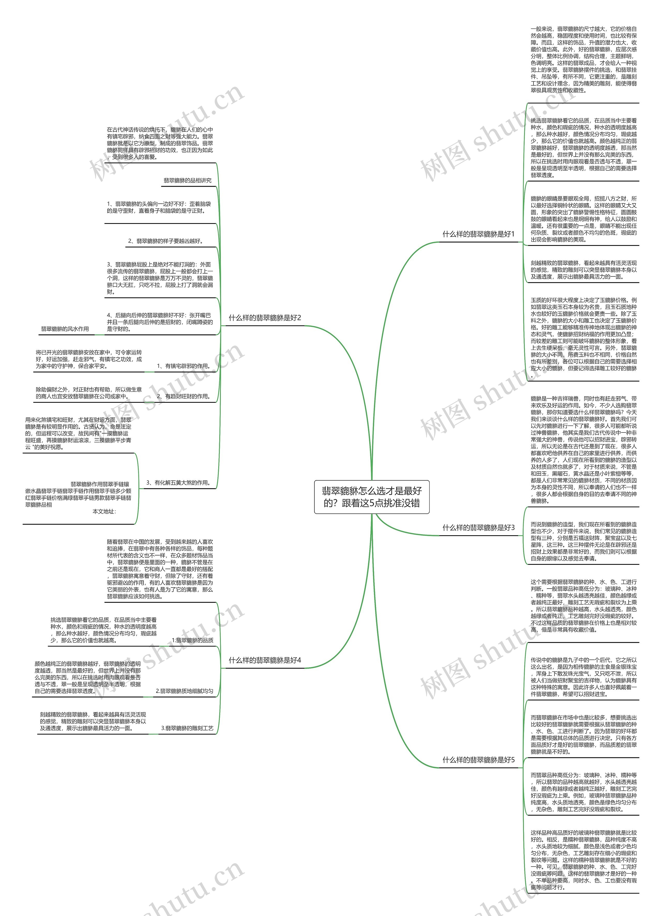 翡翠貔貅怎么选才是最好的？跟着这5点挑准没错思维导图