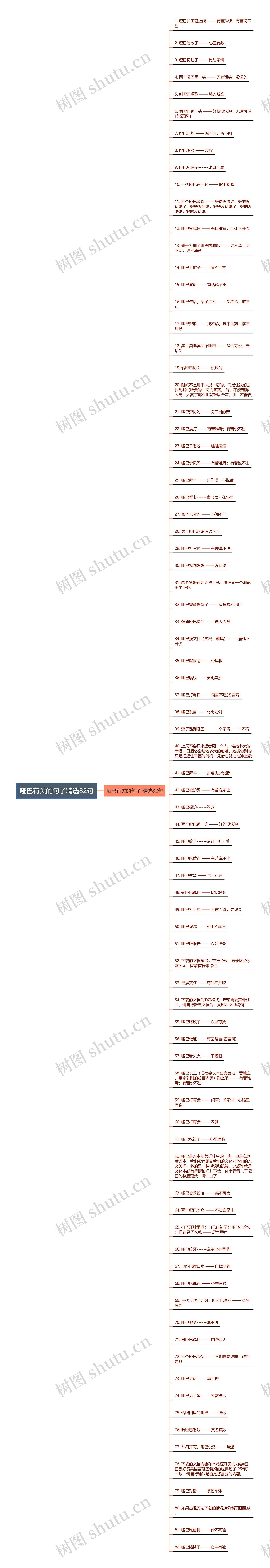 哑巴有关的句子精选82句思维导图