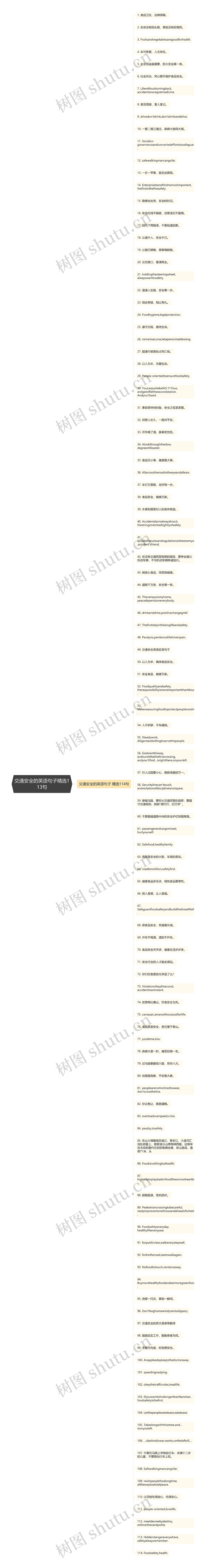 交通安全的英语句子精选113句思维导图