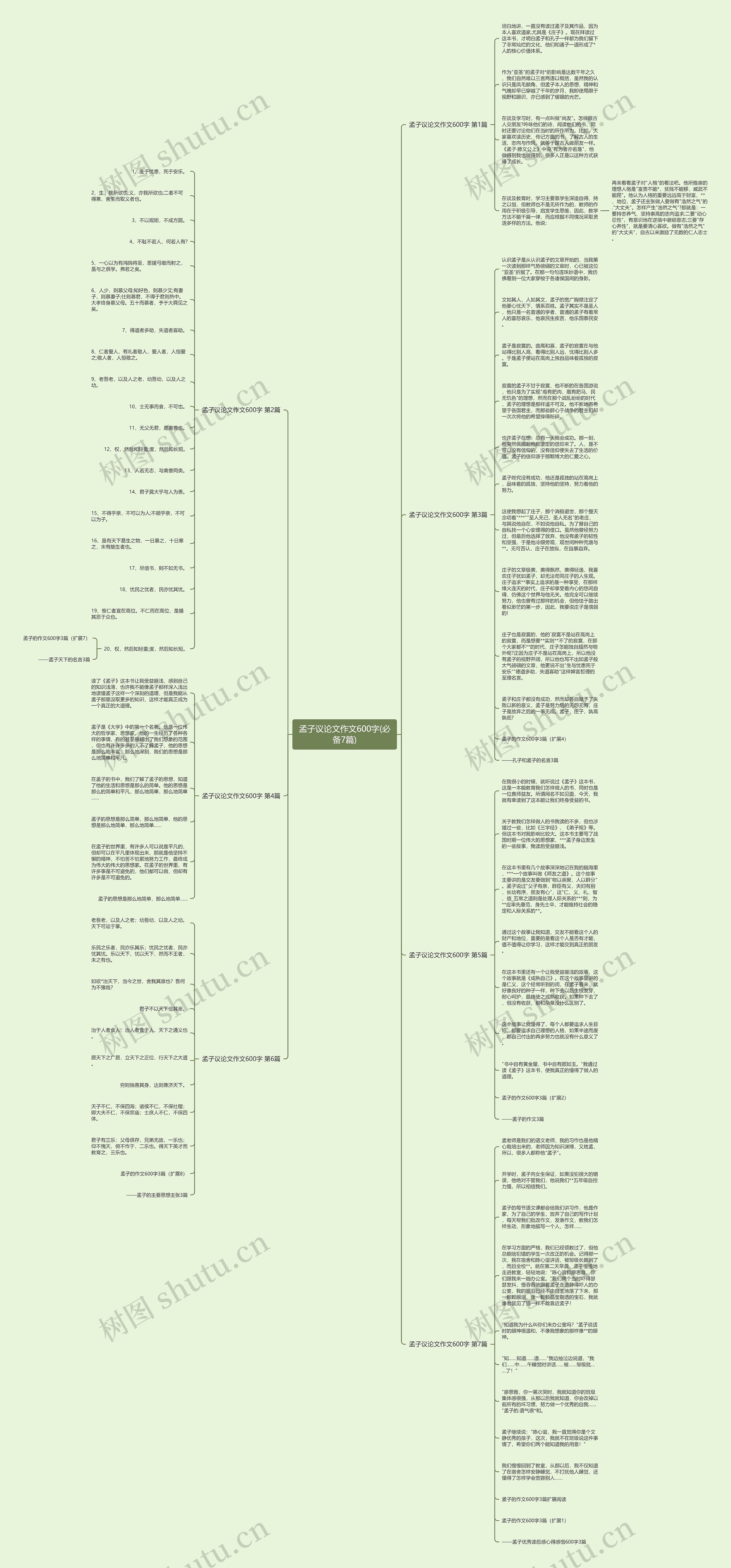 孟子议论文作文600字(必备7篇)思维导图