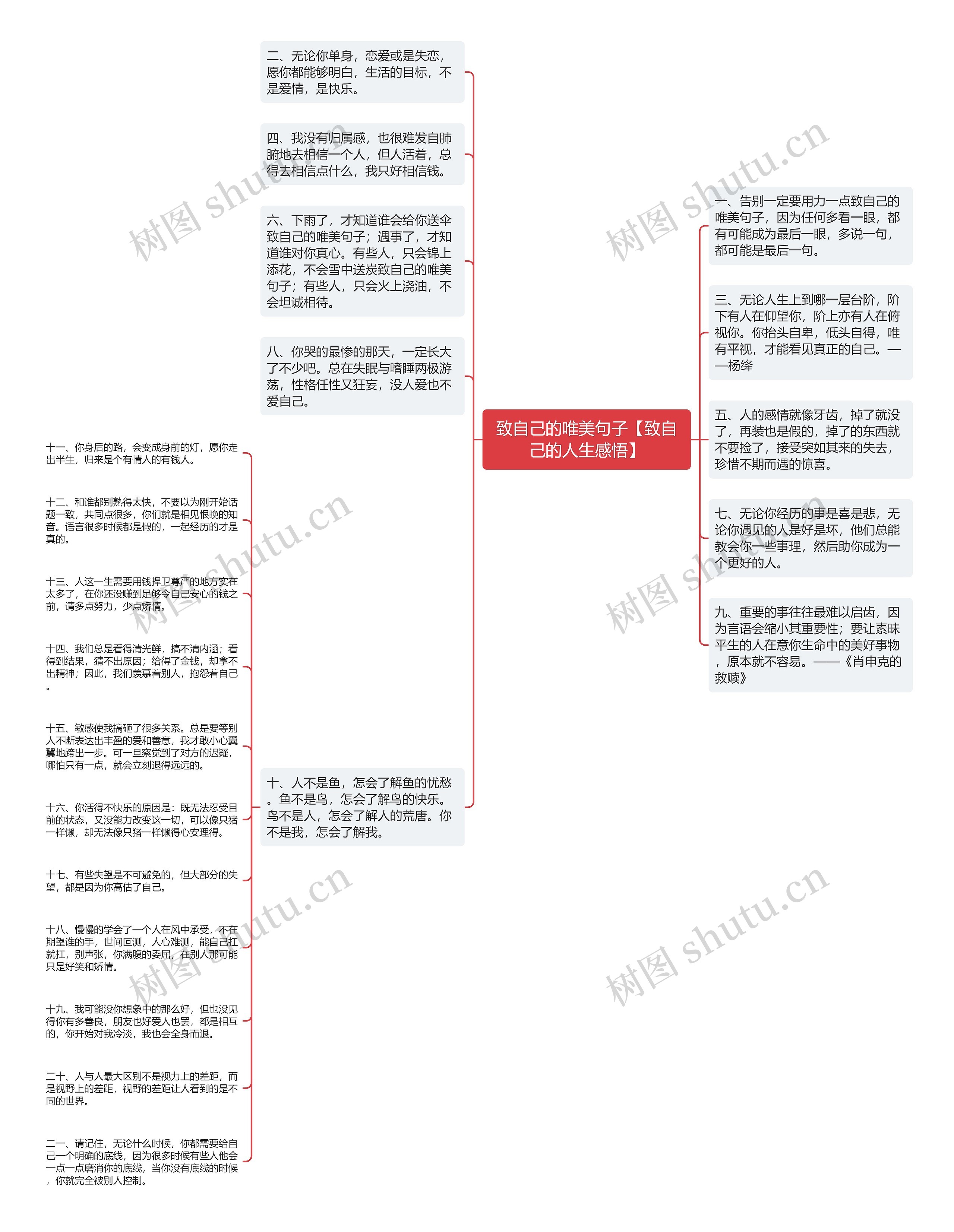 致自己的唯美句子【致自己的人生感悟】思维导图