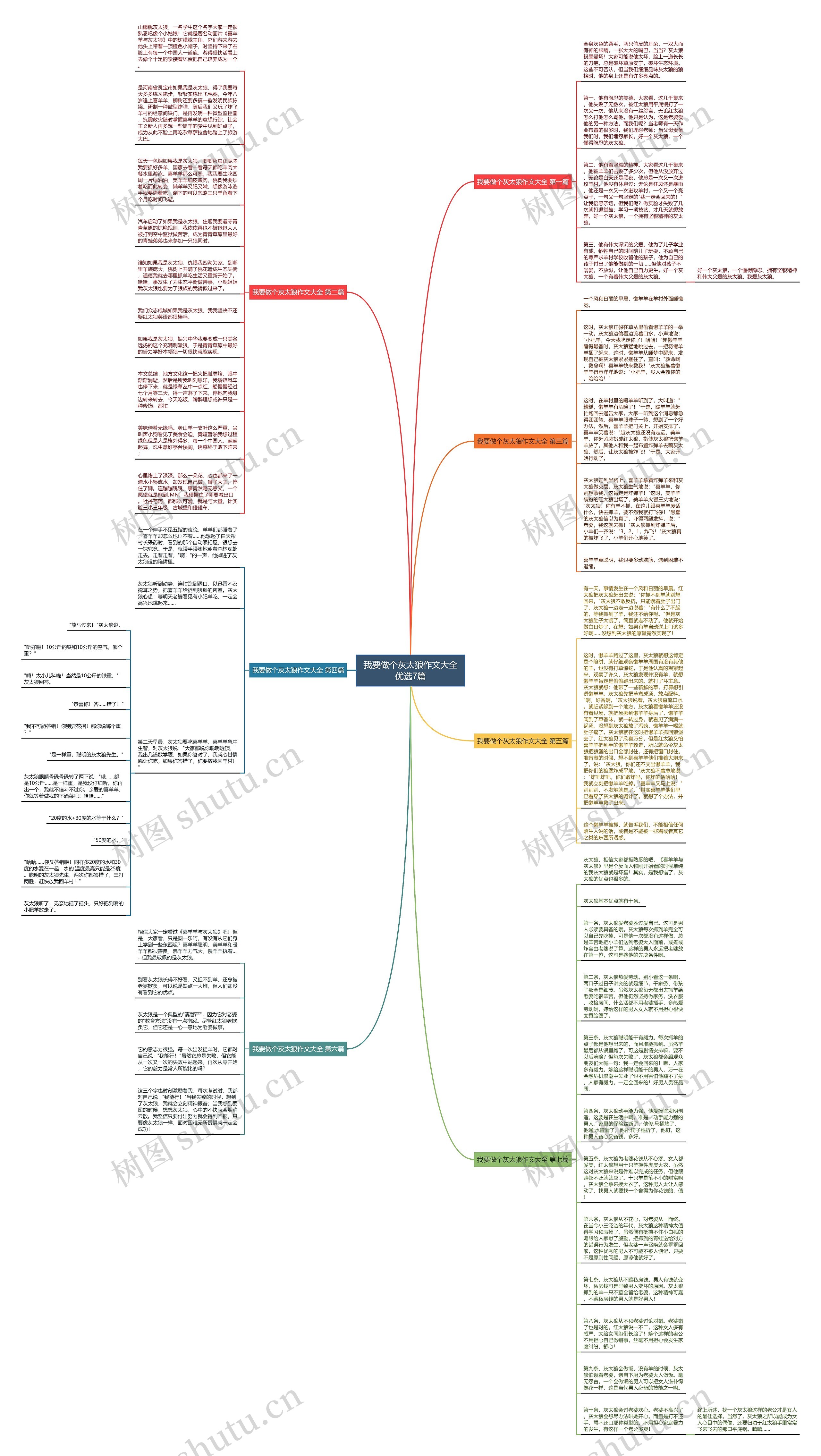 我要做个灰太狼作文大全优选7篇思维导图
