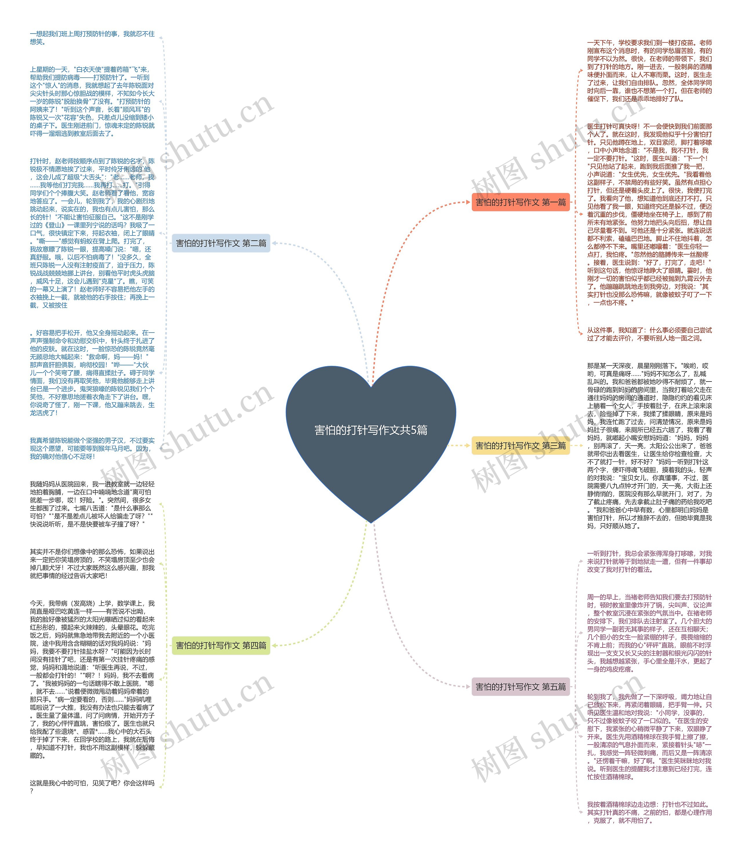 害怕的打针写作文共5篇思维导图