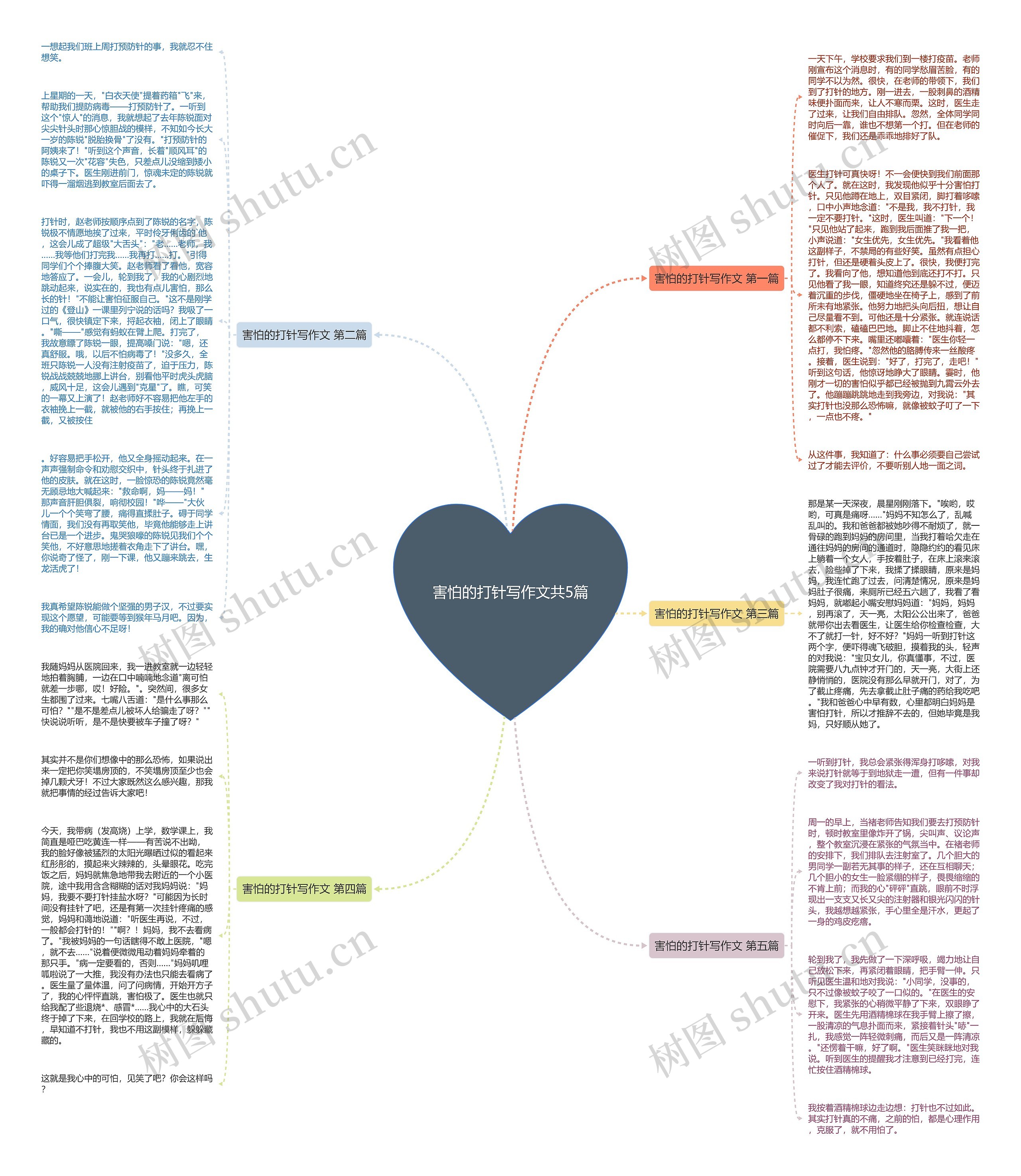 害怕的打针写作文共5篇思维导图高清图 害怕的打针写作文共5篇思维导图